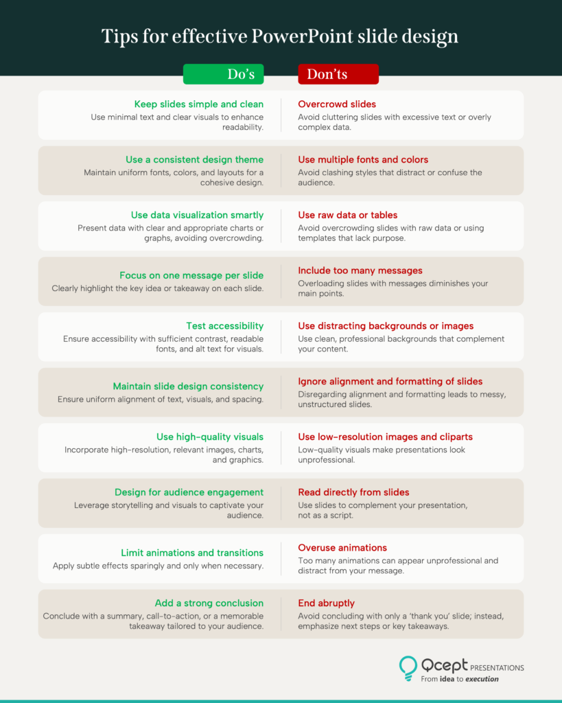 PowerPoint do’s and don’ts guide to creating winning presentations
