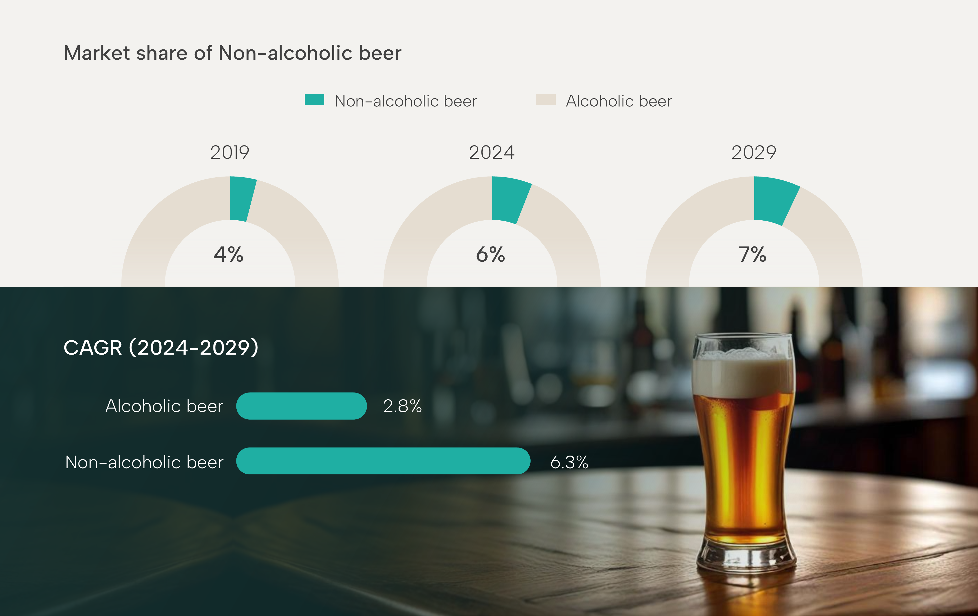 market-share-of-non-alcoholic-beer