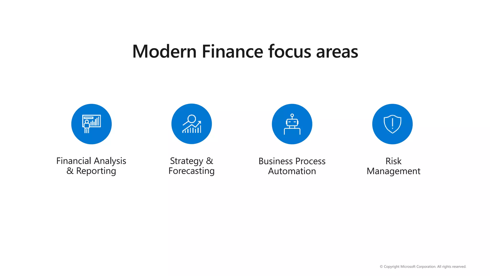 before-modern-finance-focus-areas