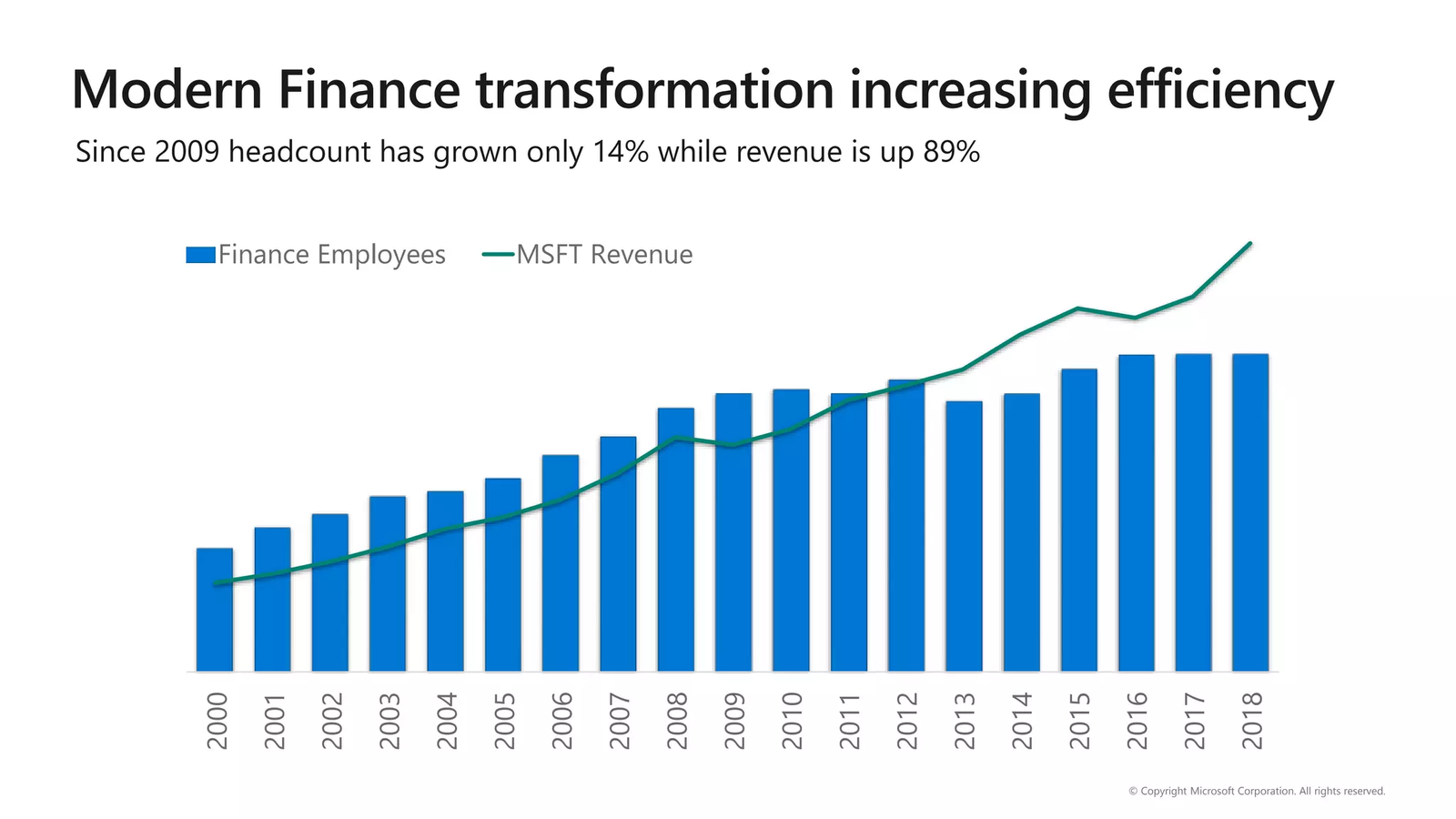 before-modern-finance-increasing-efficiency