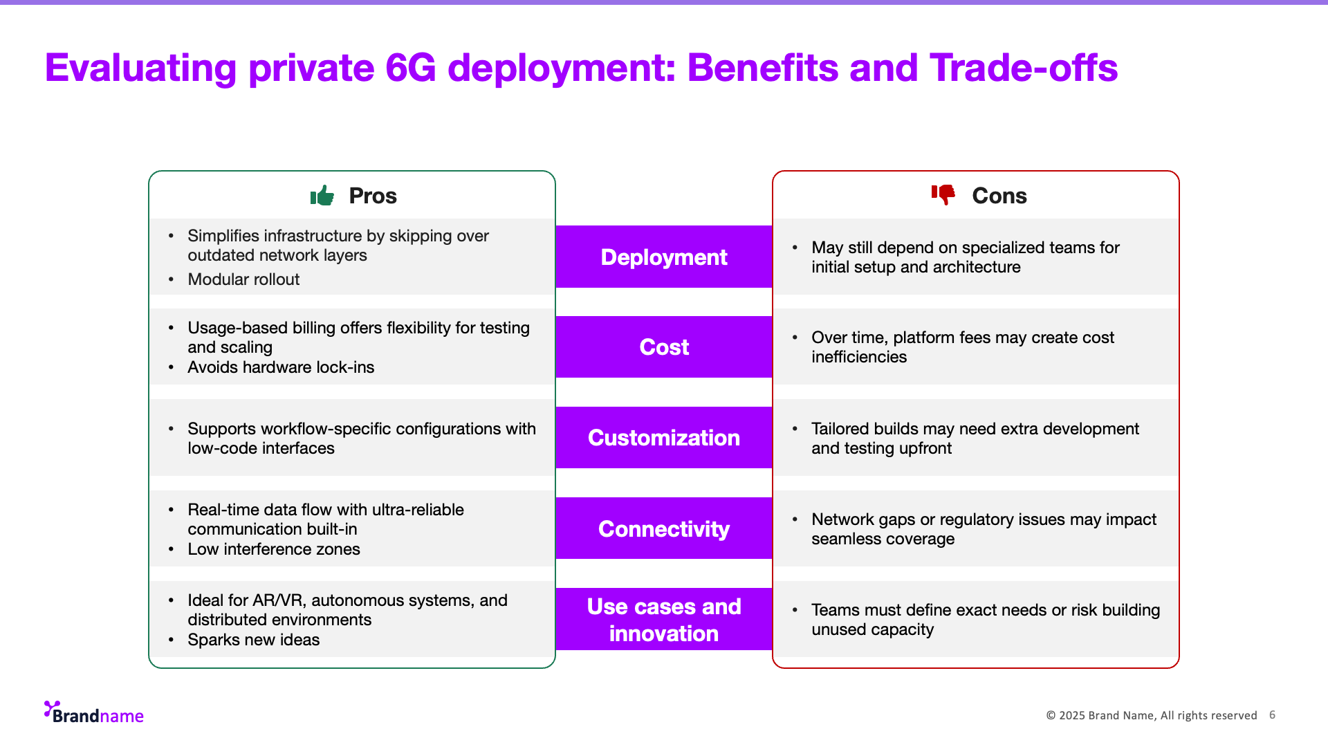 6G-deployment-slide-after-powerpoint 6G-deployment-slide-after-powerpoint