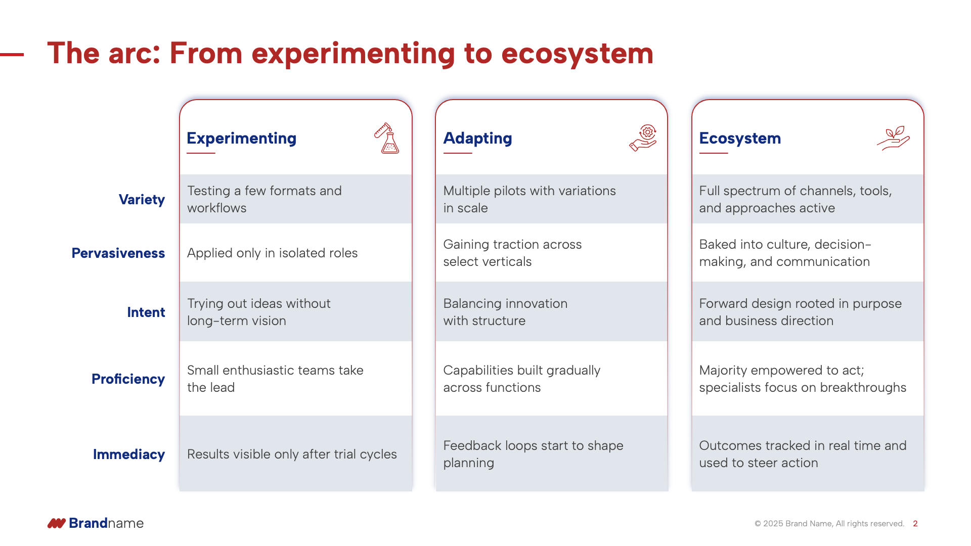 experimenting-to-ecosystem-slide-after-powerpoint experimenting-to-ecosystem-slide-after-powerpoint