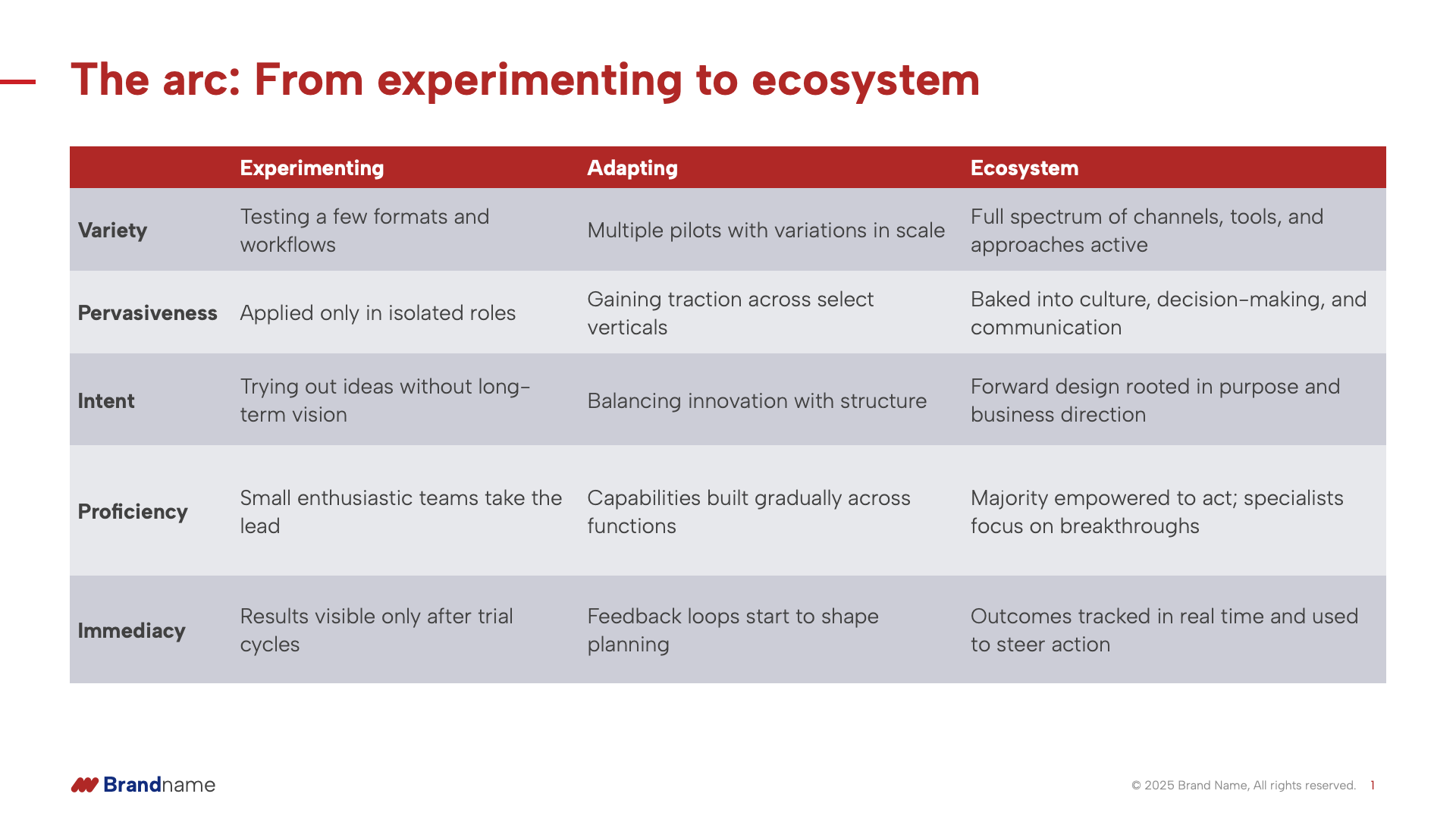 experimenting-to-ecosystem-table-before-powerpoint experimenting-to-ecosystem-table-before-powerpoint