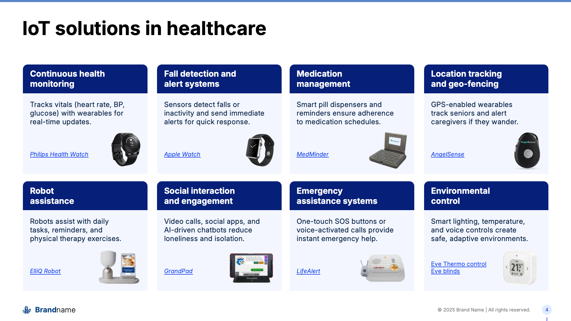 iot-healthcare-slide-after-powerpoint iot-healthcare-slide-after-powerpoint