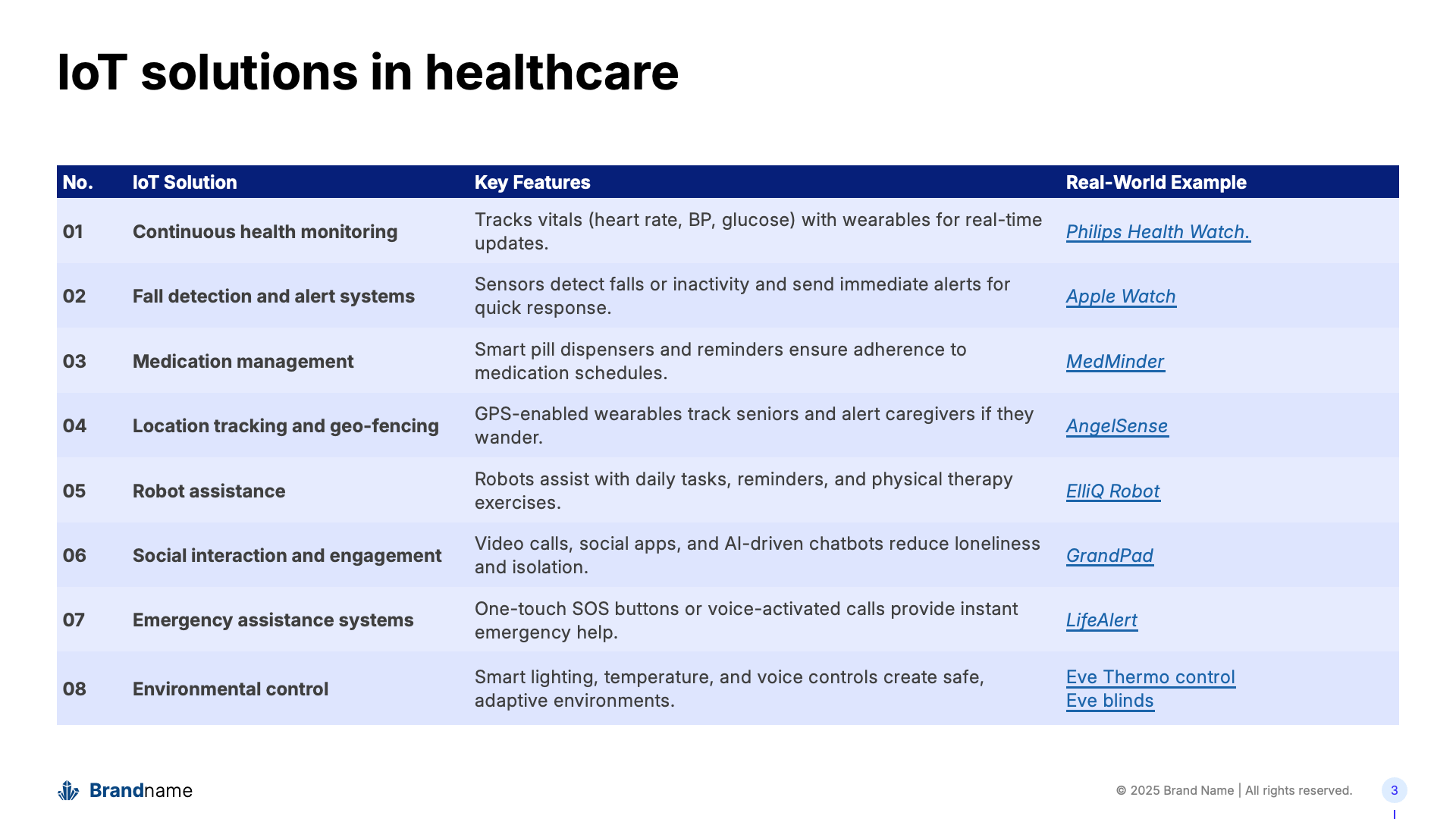 iot-healthcare-table-before-powerpoint iot-healthcare-table-before-powerpoint