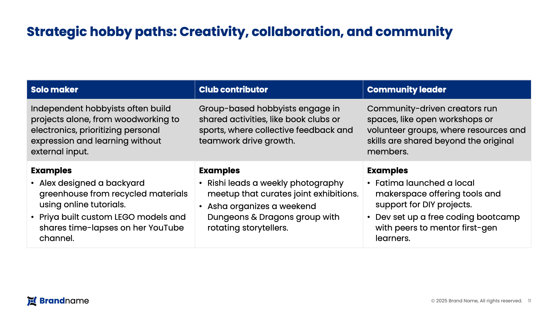 strategic-hobby-paths-table-before-powerpoint