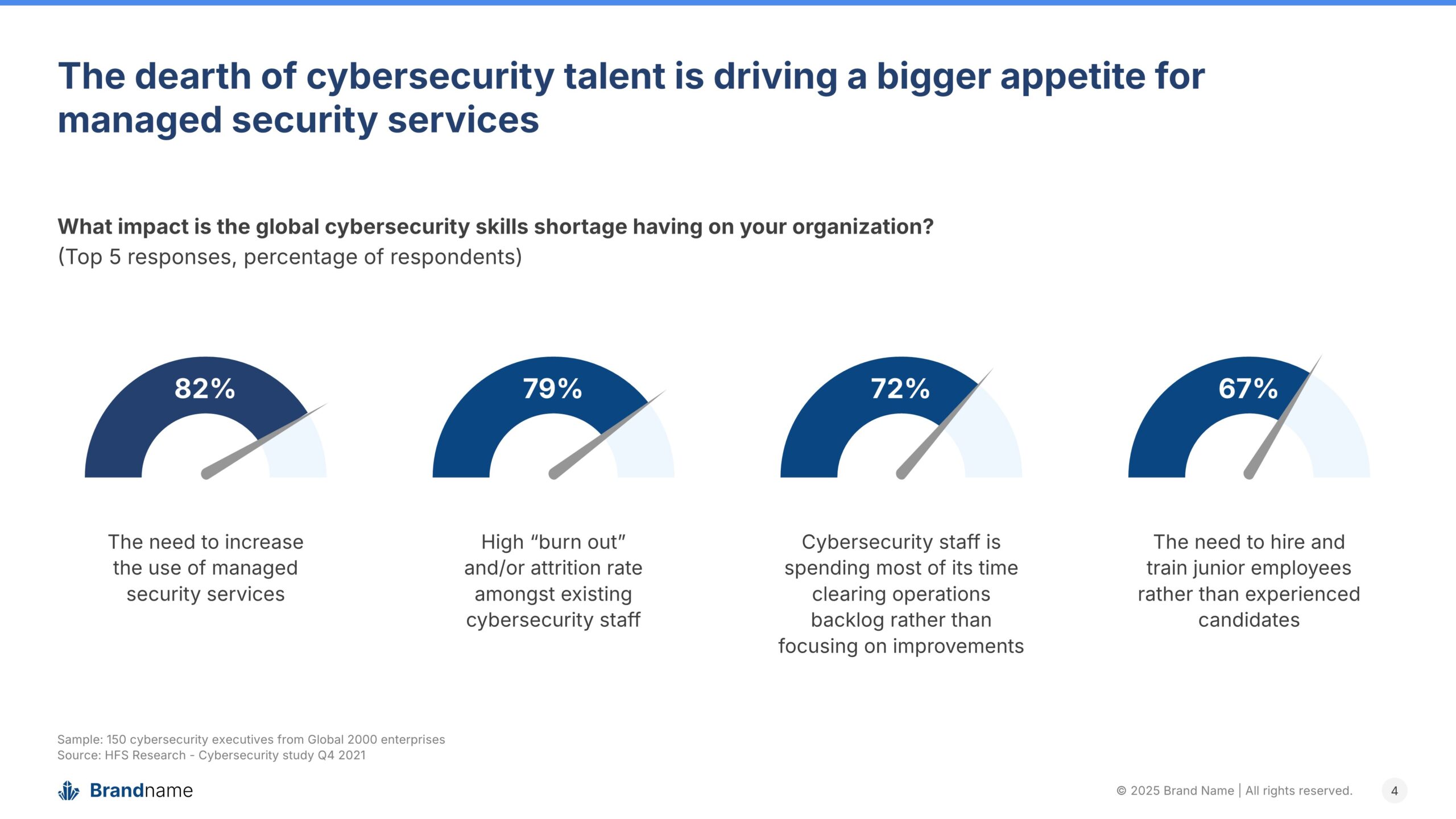 powerpoint-chart-cybersecurity-talent-shortage-after powerpoint-chart-cybersecurity-talent-shortage-after