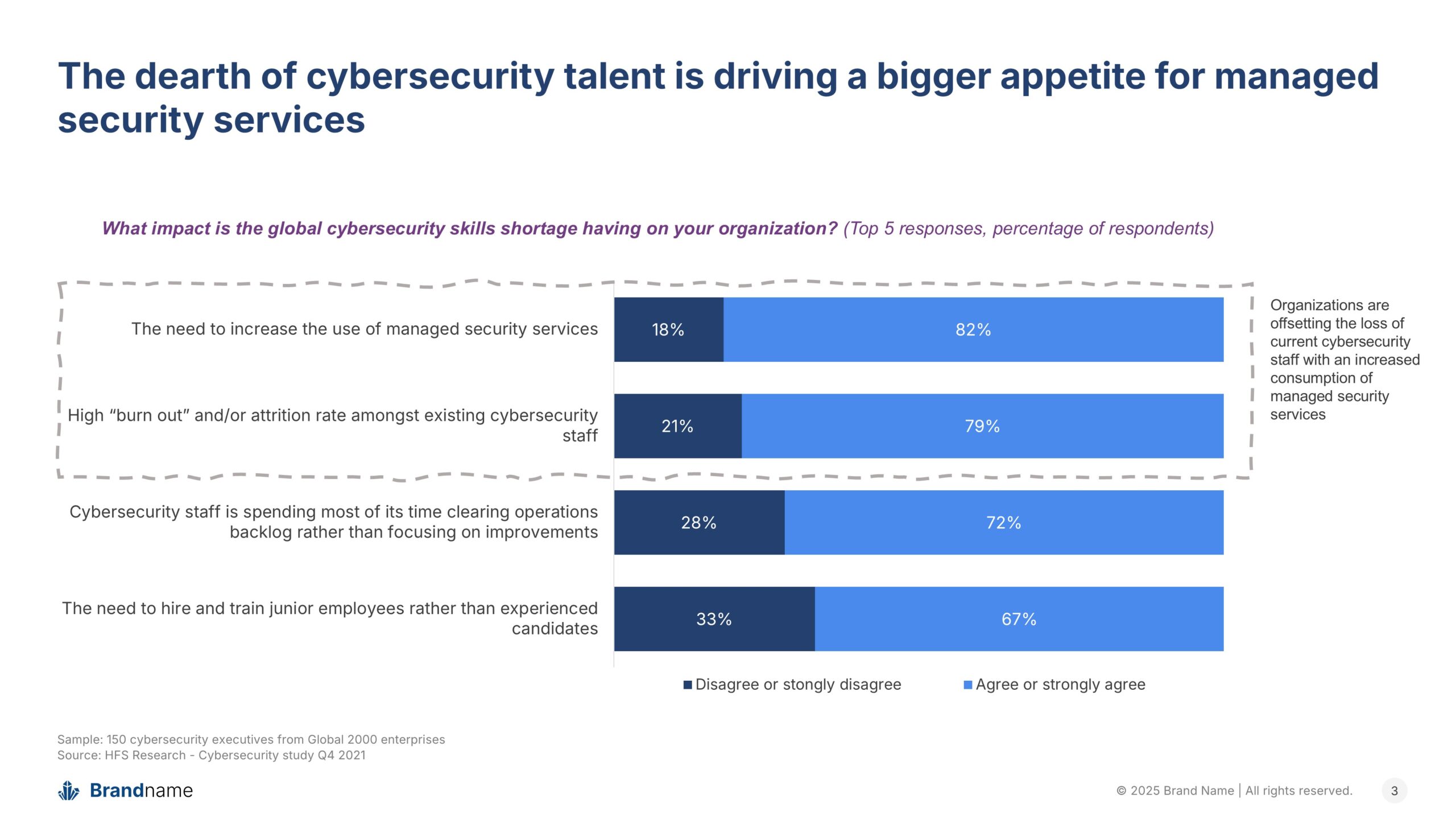 powerpoint-chart-cybersecurity-talent-shortage-before powerpoint-chart-cybersecurity-talent-shortage-before