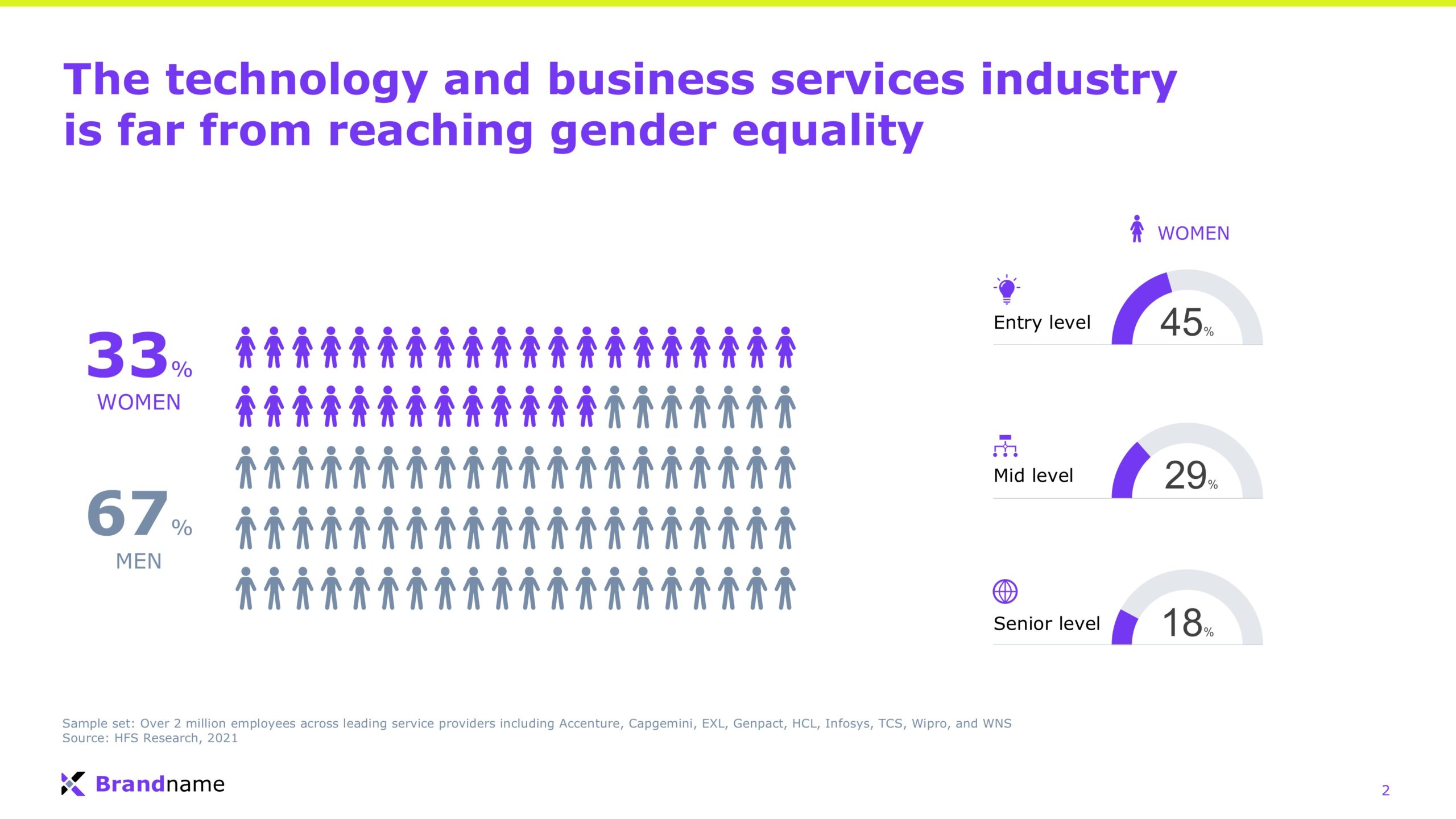 powerpoint-data-visualization-gender-diversity-after powerpoint-data-visualization-gender-diversity-after