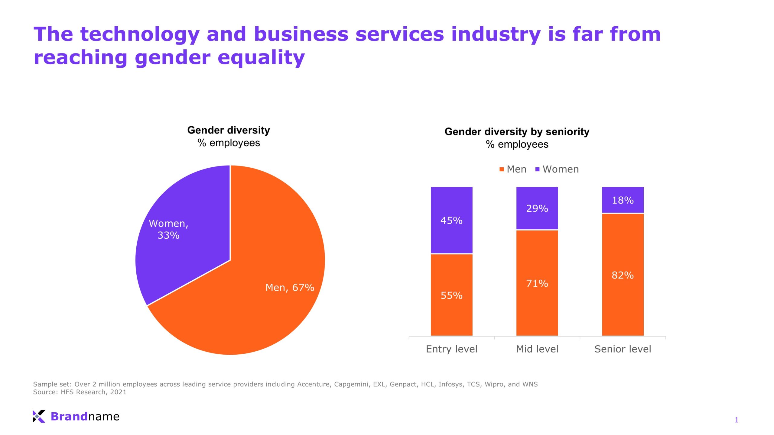 powerpoint-data-visualization-gender-diversity-before powerpoint-data-visualization-gender-diversity-before