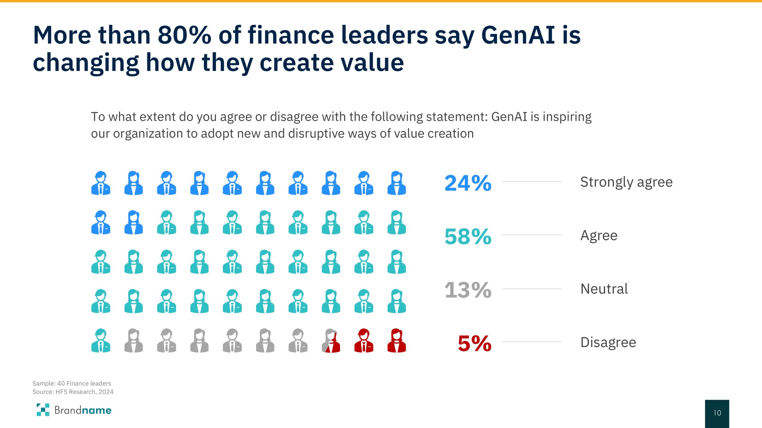 powerpoint-genai-finance-leaders-survey-after