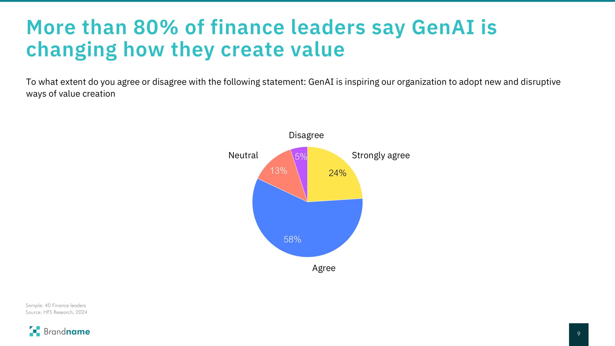 powerpoint-genai-finance-leaders-survey-before