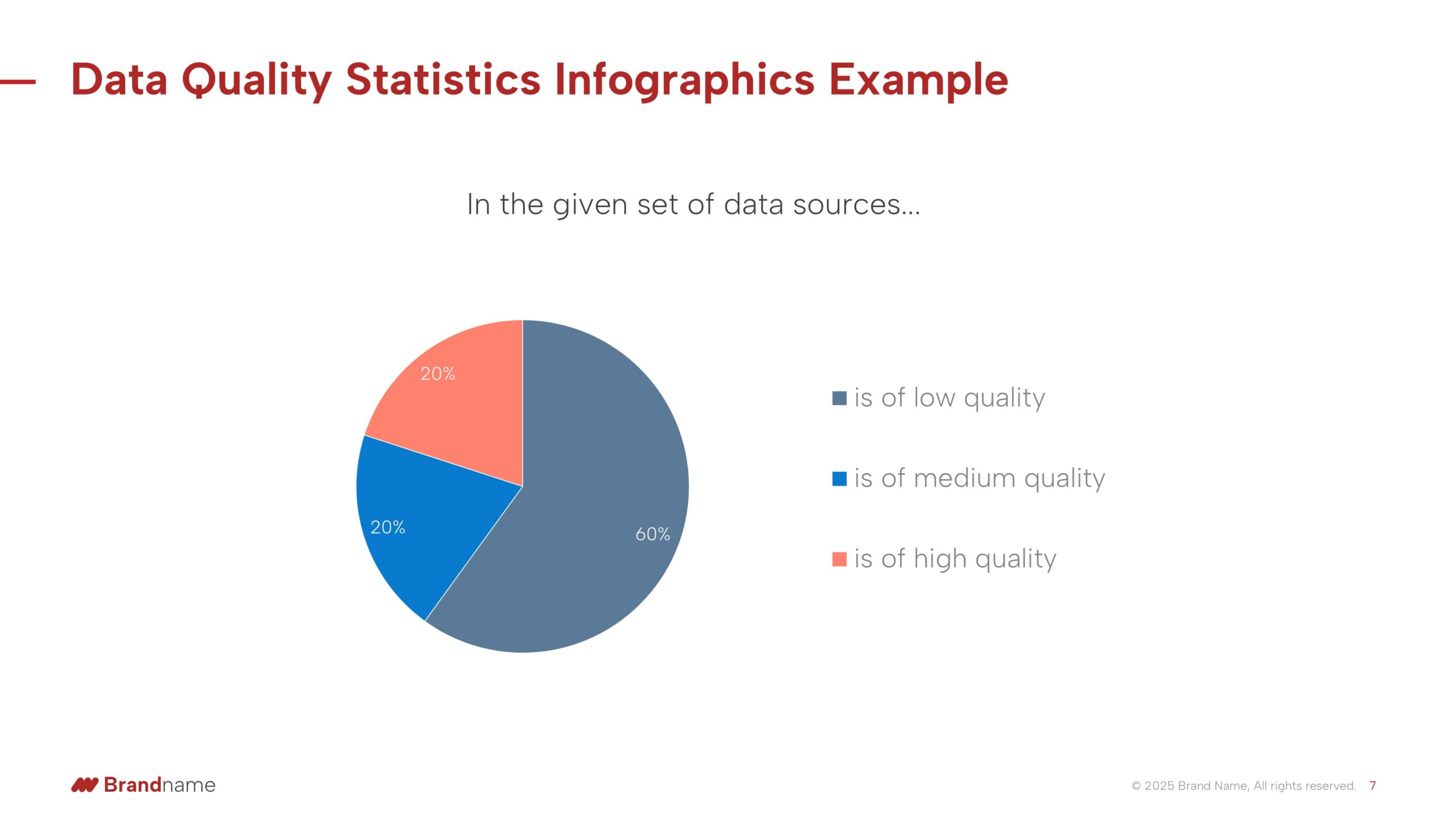 powerpoint-pie-chart-data-quality-before powerpoint-pie-chart-data-quality-before