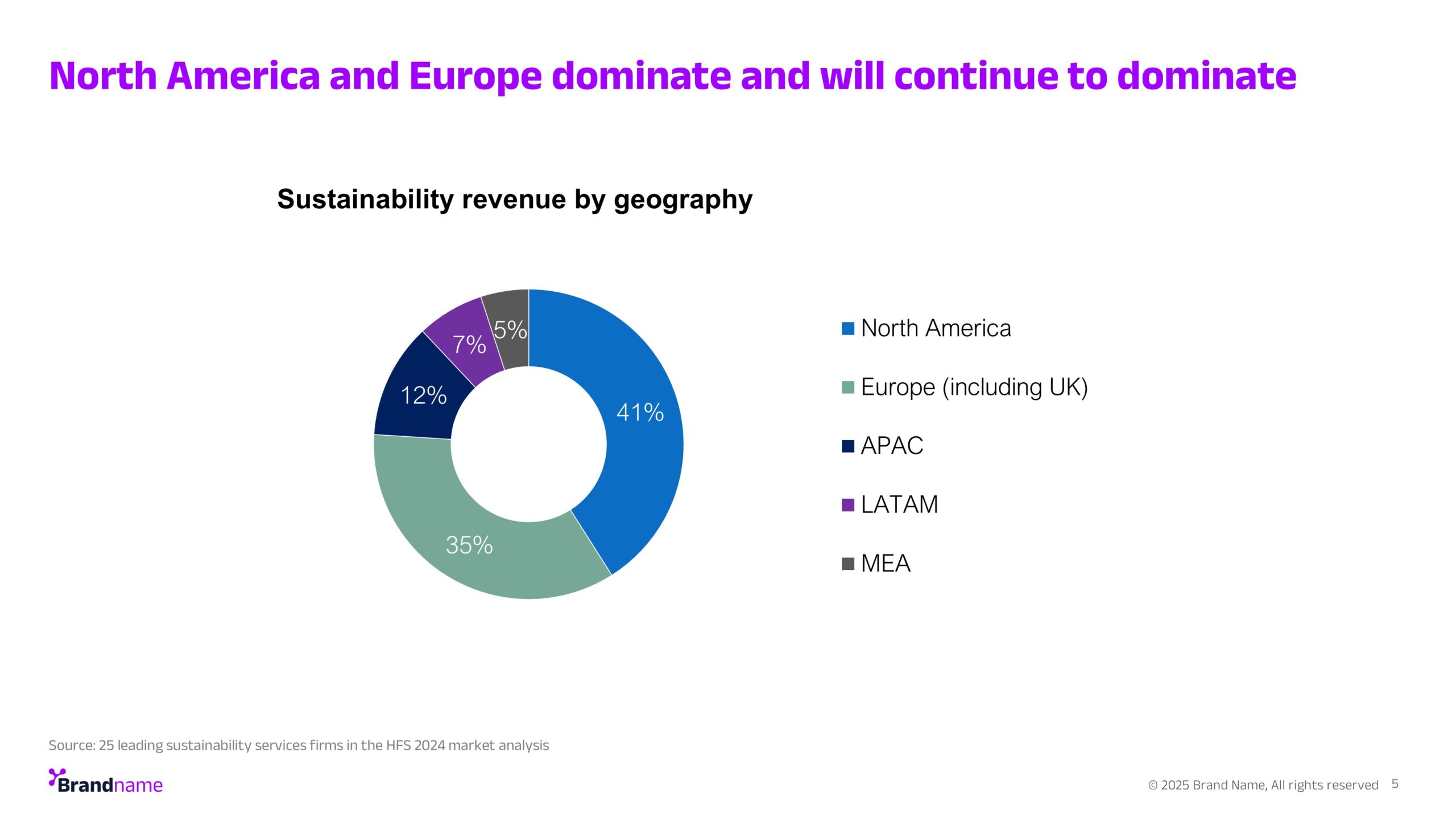 powerpoint-pie-chart-geography-revenue-before powerpoint-pie-chart-geography-revenue-before