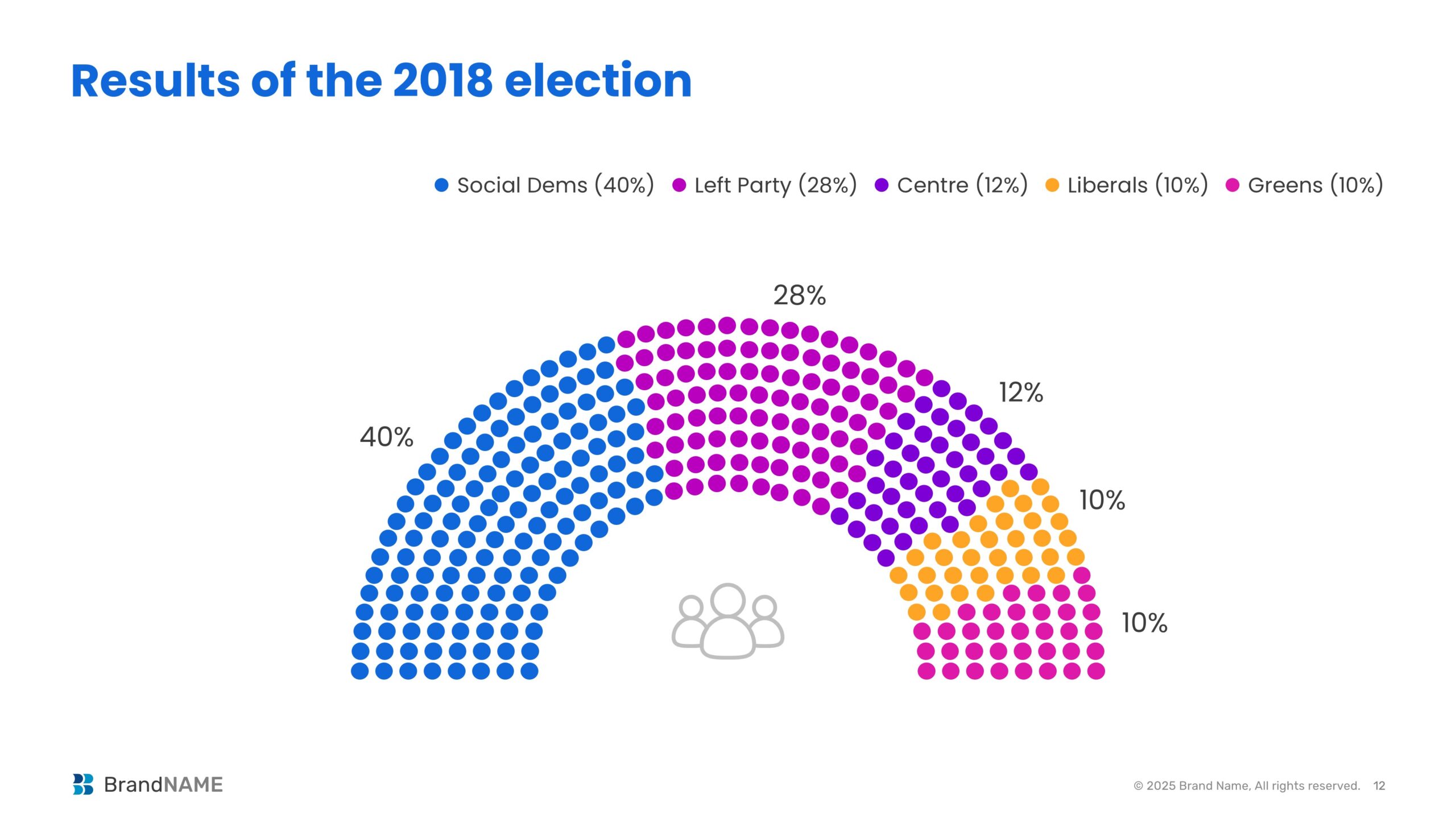 powerpoint-seat-chart-election-results-after