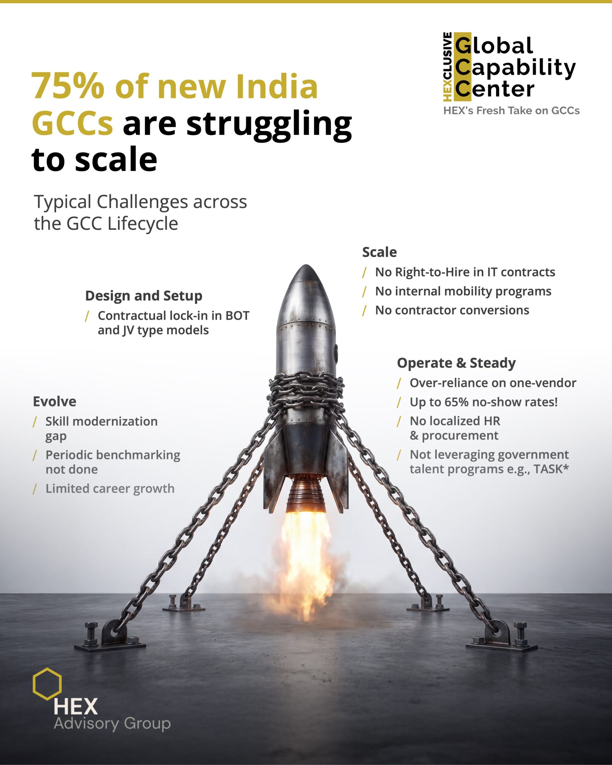 hex-advisory-gcc-india-linkedin-post-after