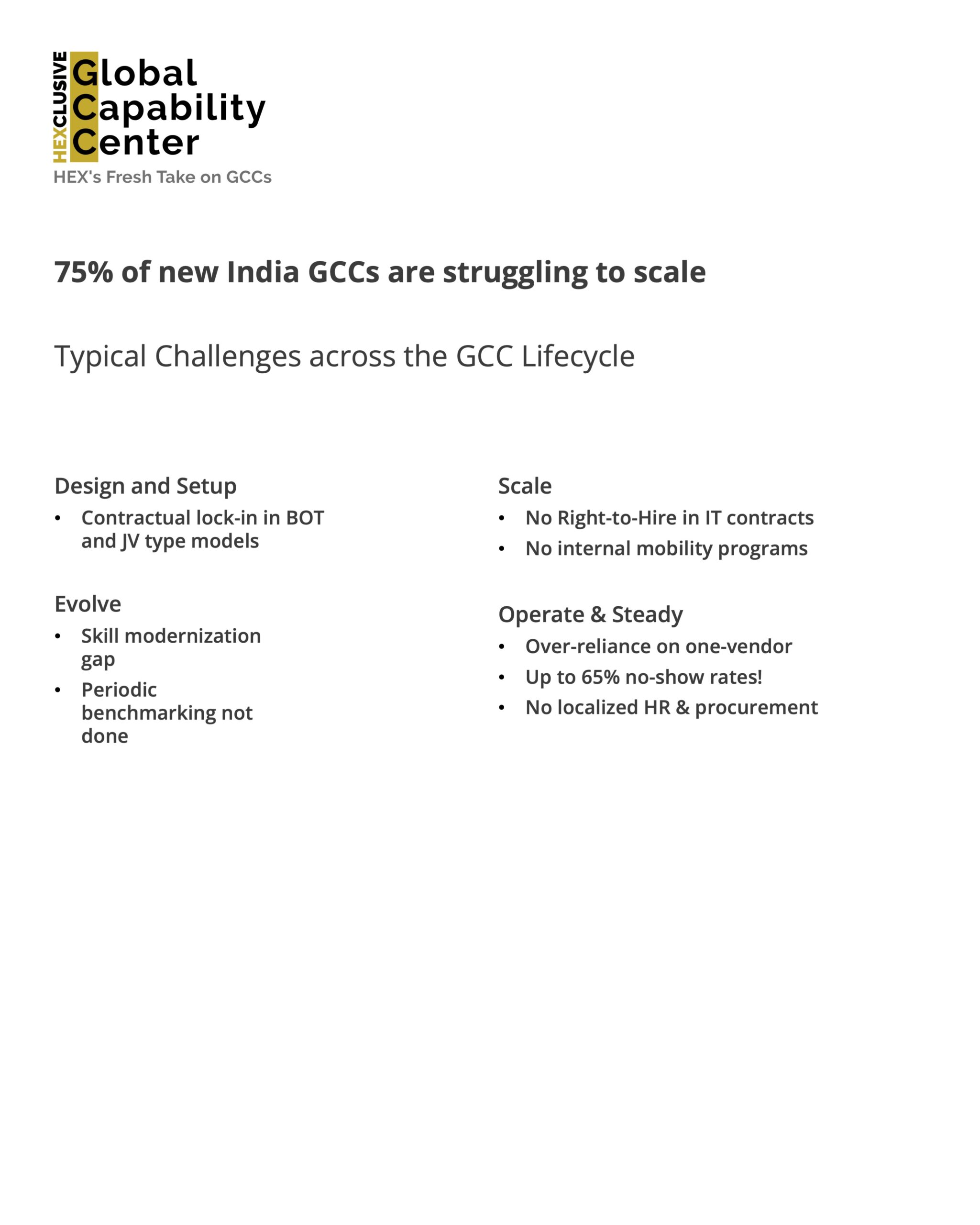 hex-advisory-gcc-india-linkedin-post-before