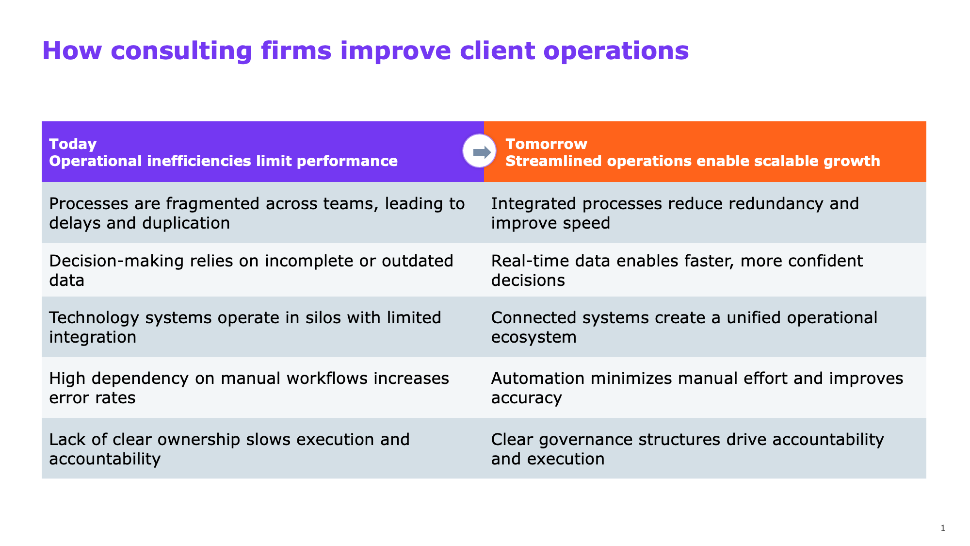 before-table-to-visual-slide-design-concept-for-consulting-firms