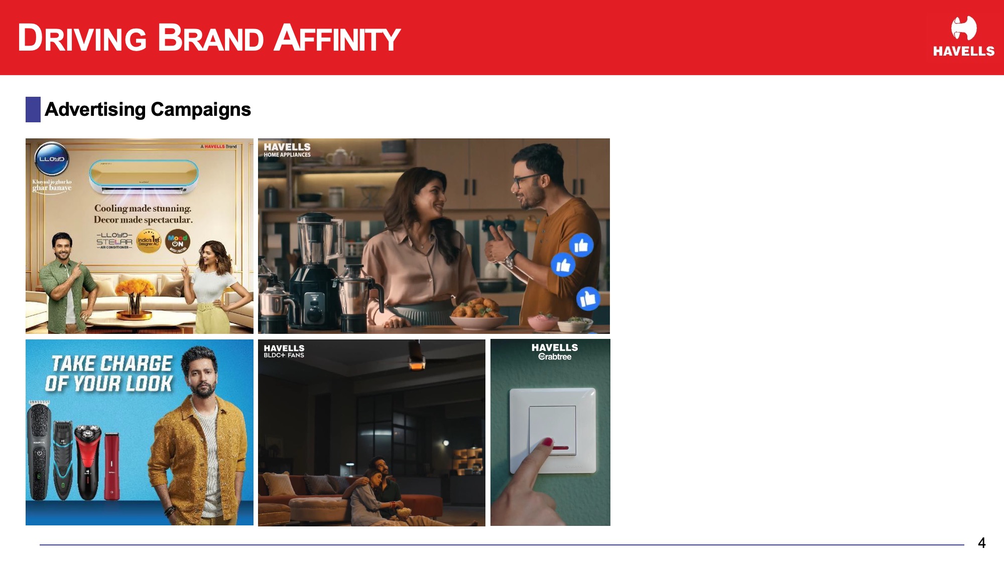havells-design-concept-driving-brand-affinity-before