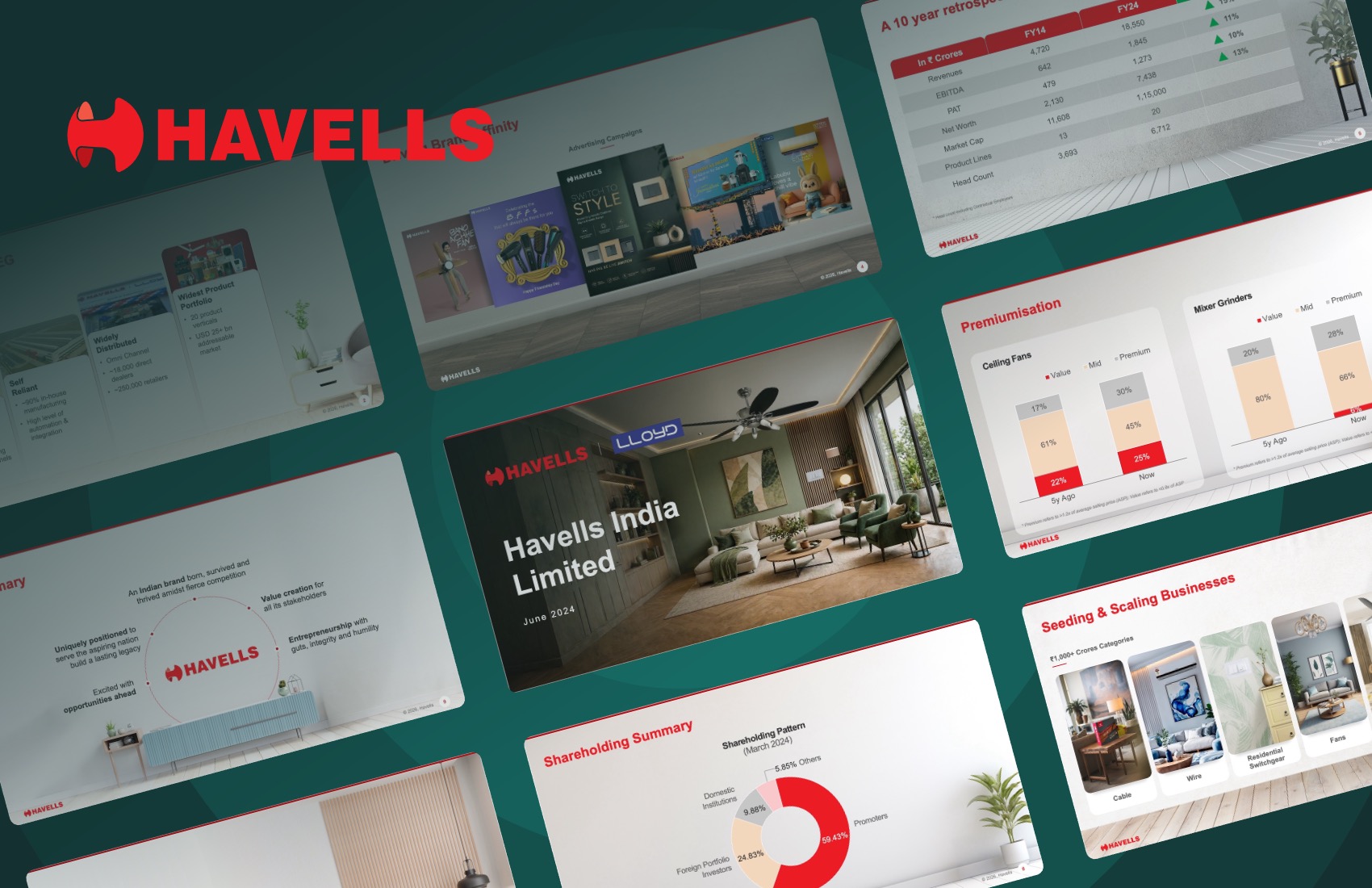 havells-design-concept-example-by-qcept havells-design-concept-example-by-qcept