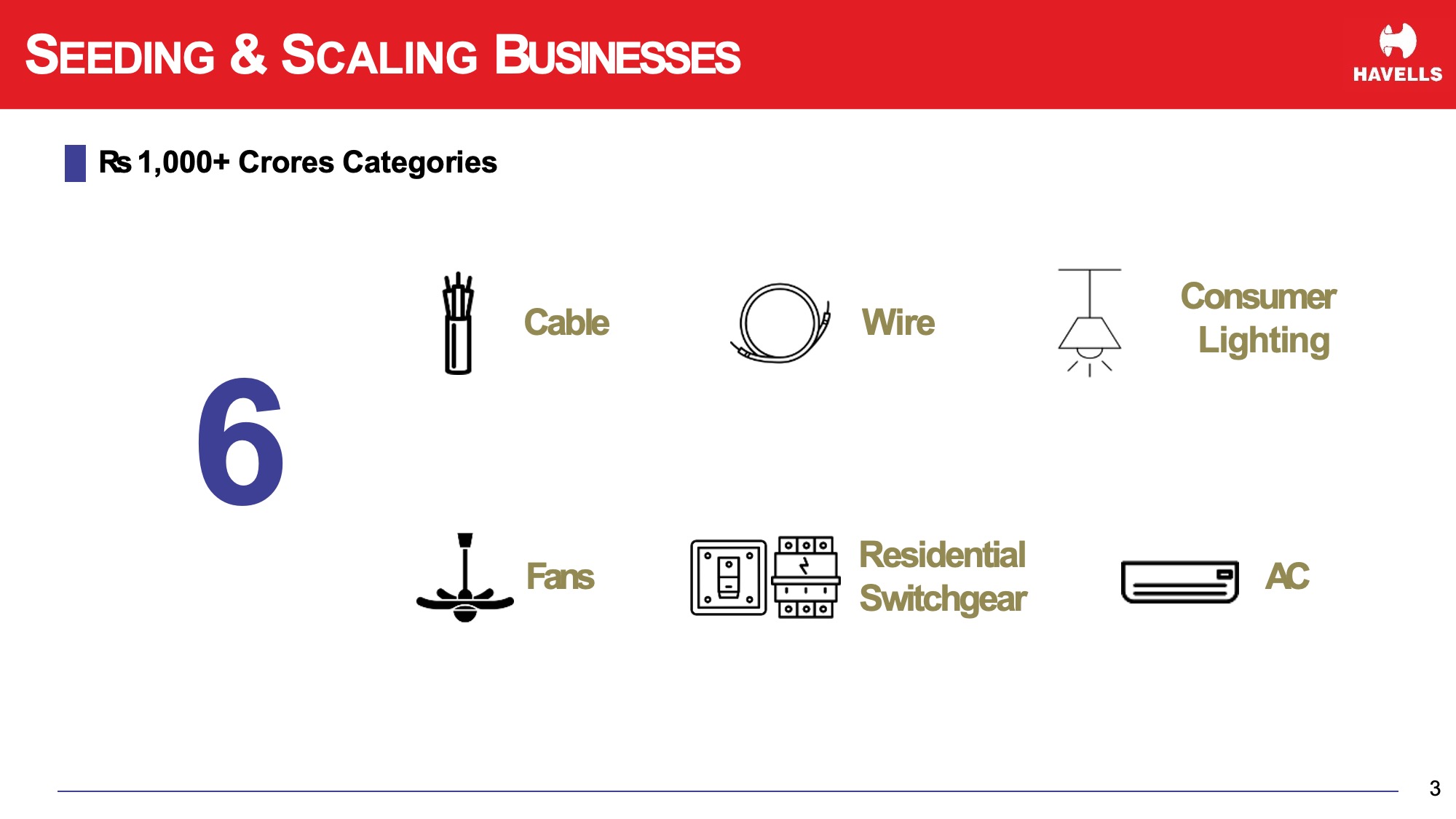 havells-design-concept-seeding-before