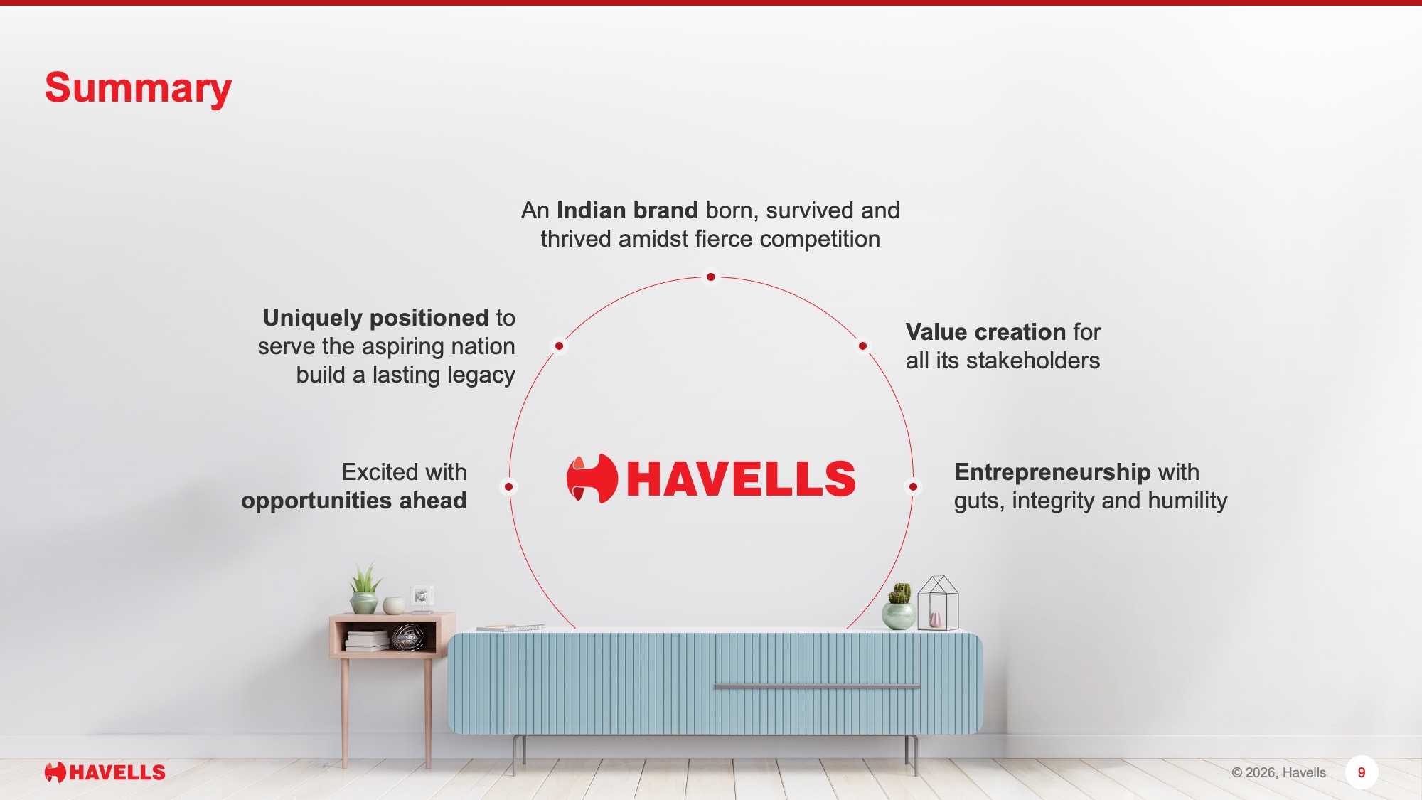 havells-design-concept-summary-after havells-design-concept-summary-after