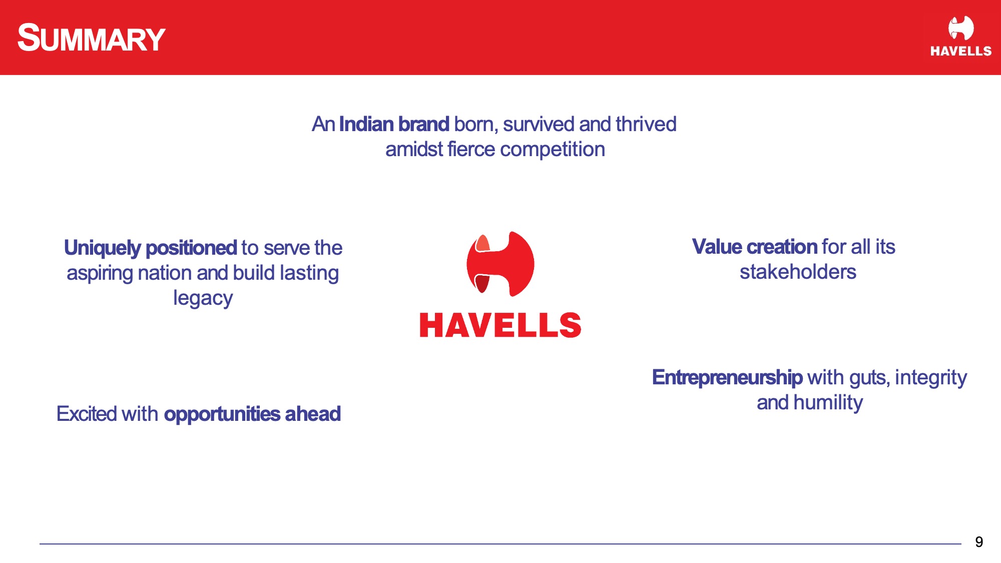 havells-design-concept-summary-before havells-design-concept-summary-before
