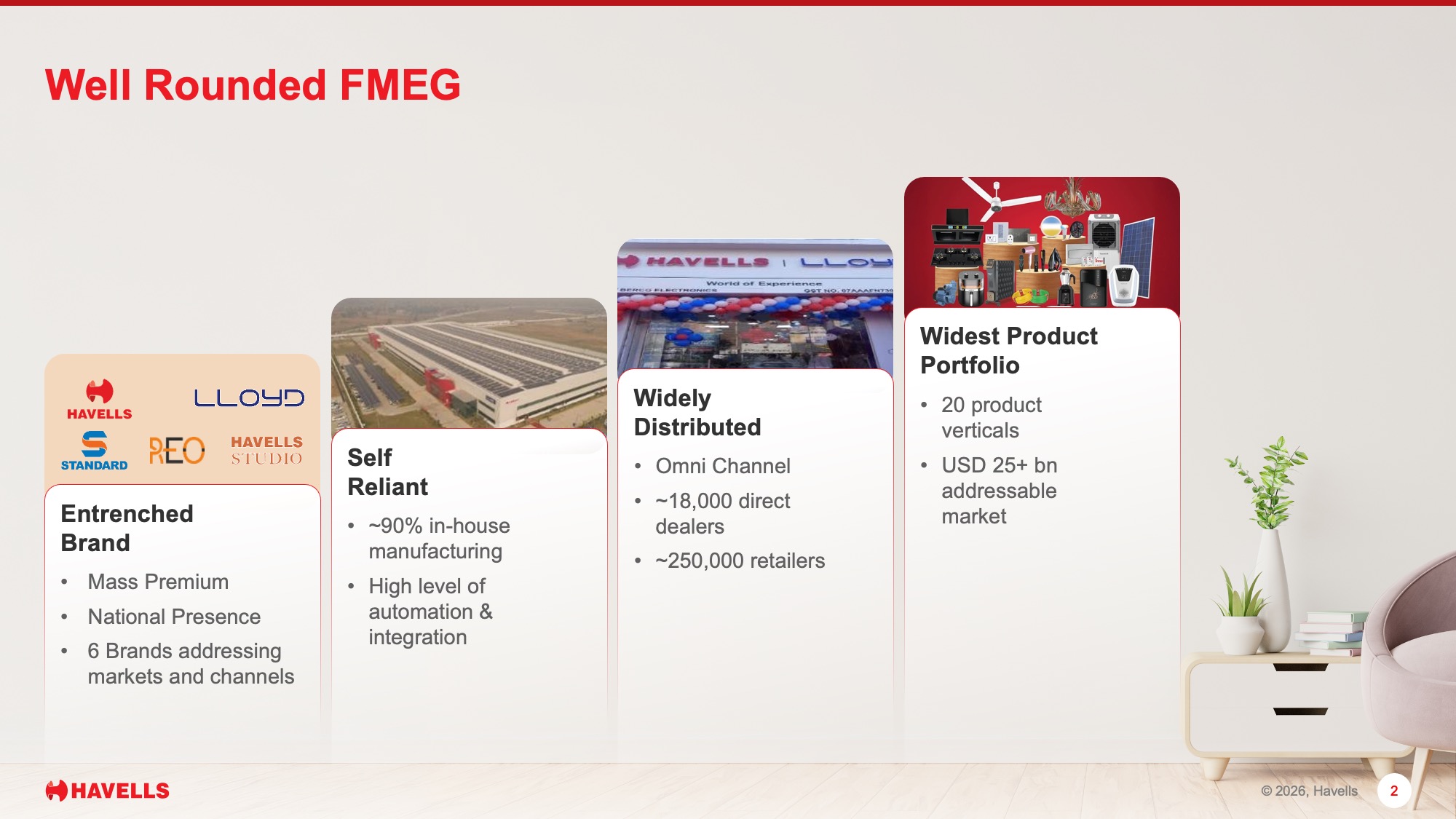 havells-design-concept-well-rounded-fmeg-after