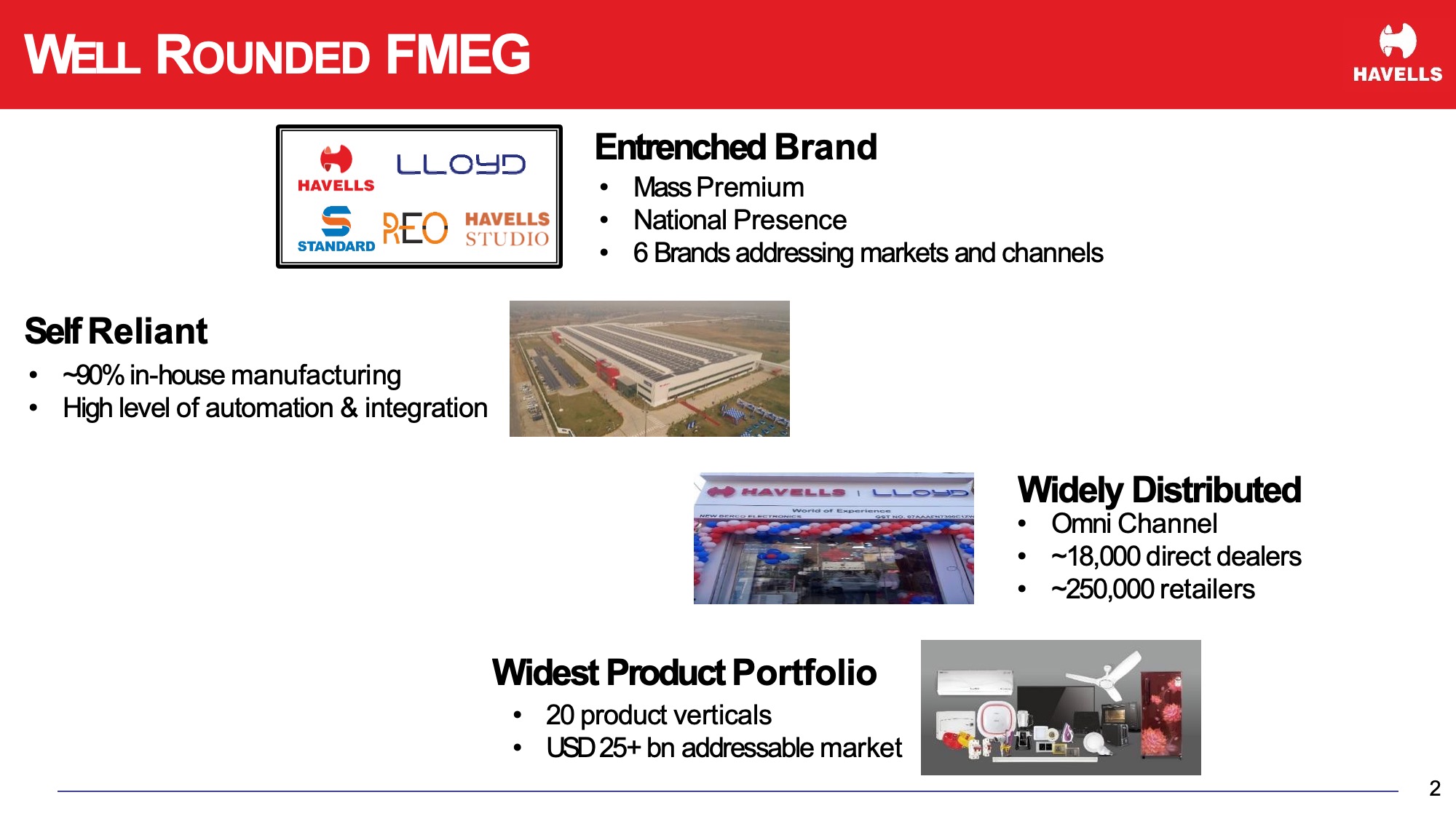 havells-design-concept-well-rounded-fmeg-before
