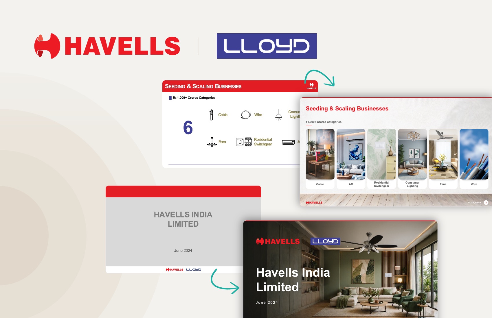 havells-investor-presentation-reimagine-qcept-presentations Reimagining Havells’ investor presentations