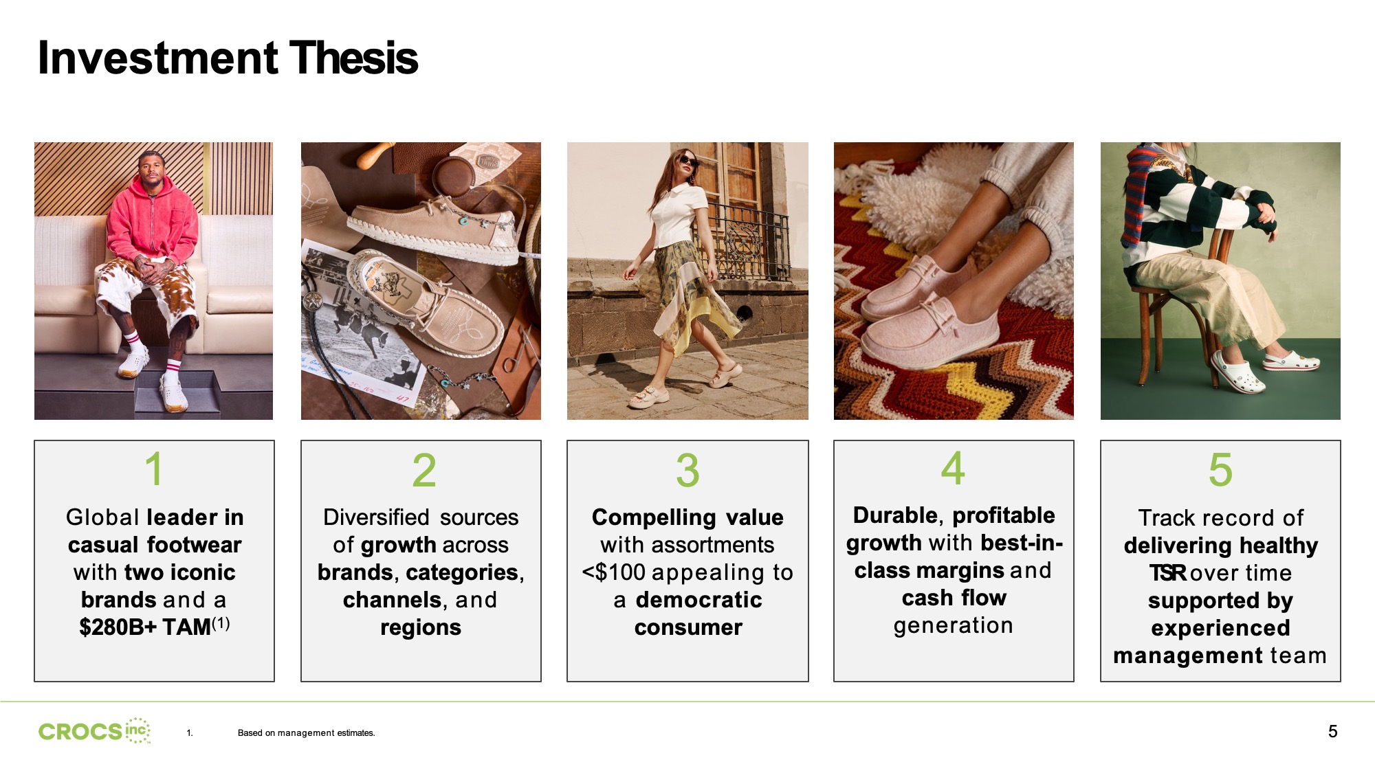 Before Original Investment Thesis detail slide on a white background with five campaign photographs in a single equal-width row at the top, each aligned above a numbered content box below, with bold headline fragments and supporting text inside white-bordered boxes, and the Crocs Inc logo and footnote at the bottom.