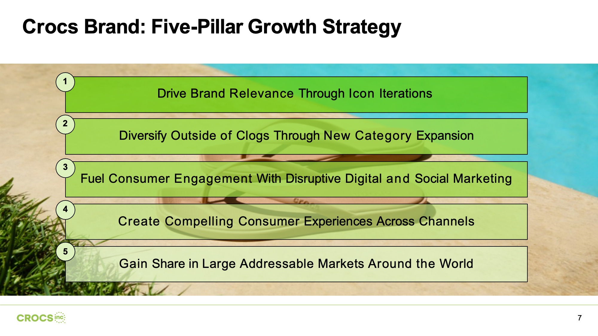 S7- Crocs Brand Five-Pillar Growth Strategy-before Before Original Crocs Brand Five-Pillar Growth Strategy slide on a white background with a lifestyle background photograph of Crocs sandals partially visible behind five stacked horizontal green bar rows, each containing a numbered label and pillar name in centered dark green text, arranged in a stepped layout that progressively indents downward from left to right.