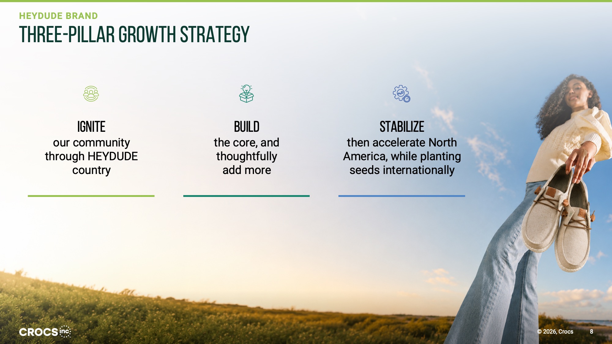 S8-HEYDUDE Brand Three Pillar Growth Strategy-after After Redesigned HEYDUDE Brand Three-Pillar Growth Strategy slide using a full-bleed outdoor landscape photograph of a young woman in a cream top and wide-leg jeans holding a HEYDUDE shoe up against a bright open sky, with the three strategy pillars displayed as a three-column icon and text layout on the left two-thirds of the slide, each pillar led by a small green icon above a bold action word and supporting description in dark type on a light background overlay.