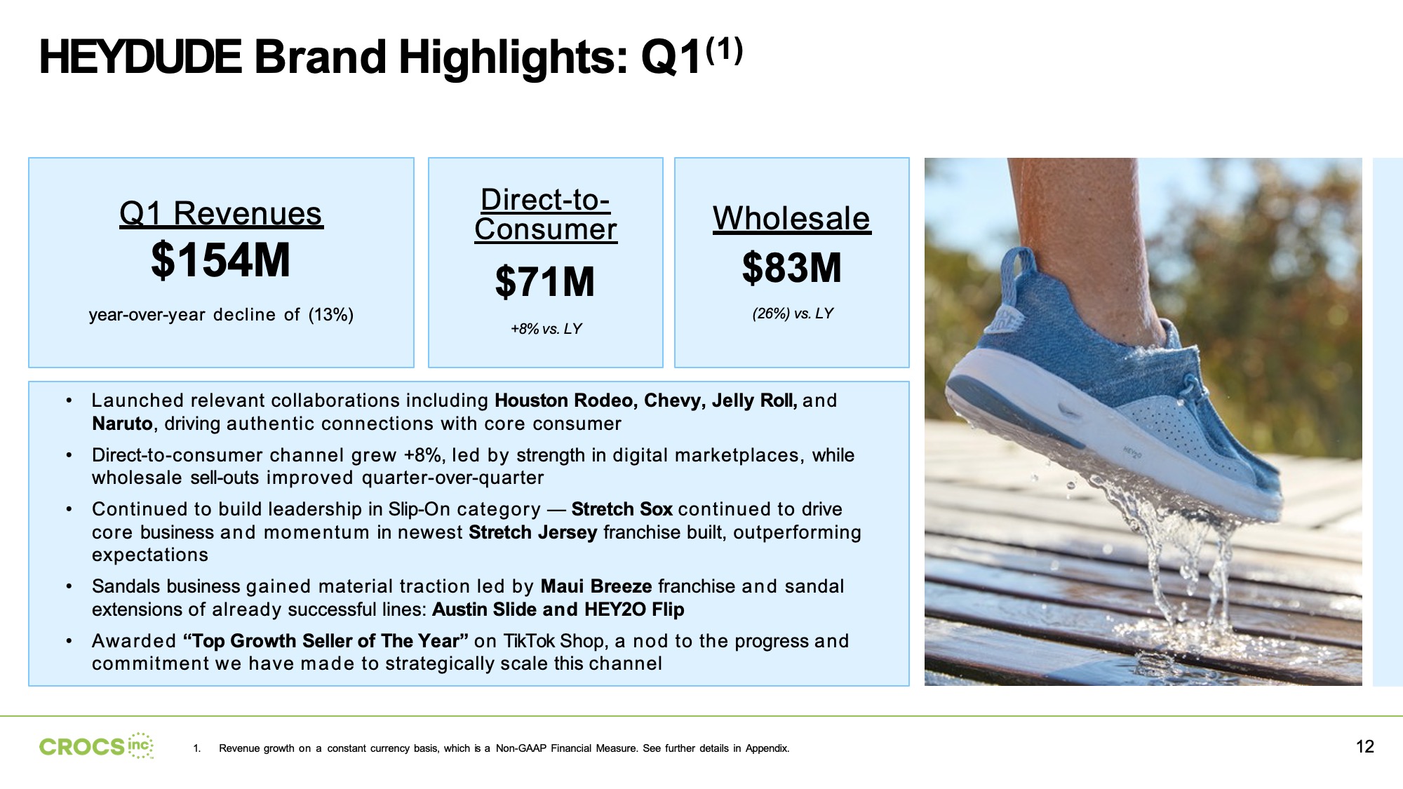S9-HEYDUDE Brand Highlights Q1-before Before Original HEYDUDE Brand Highlights Q1 slide on a white background with a three-cell horizontal stat row at the top showing Q1 Revenues, Direct-to-Consumer, and Wholesale figures in light blue-bordered boxes, followed by a five-point bulleted list in the lower left, and a lifestyle photograph of a HEYDUDE shoe being splashed with water on the right side.