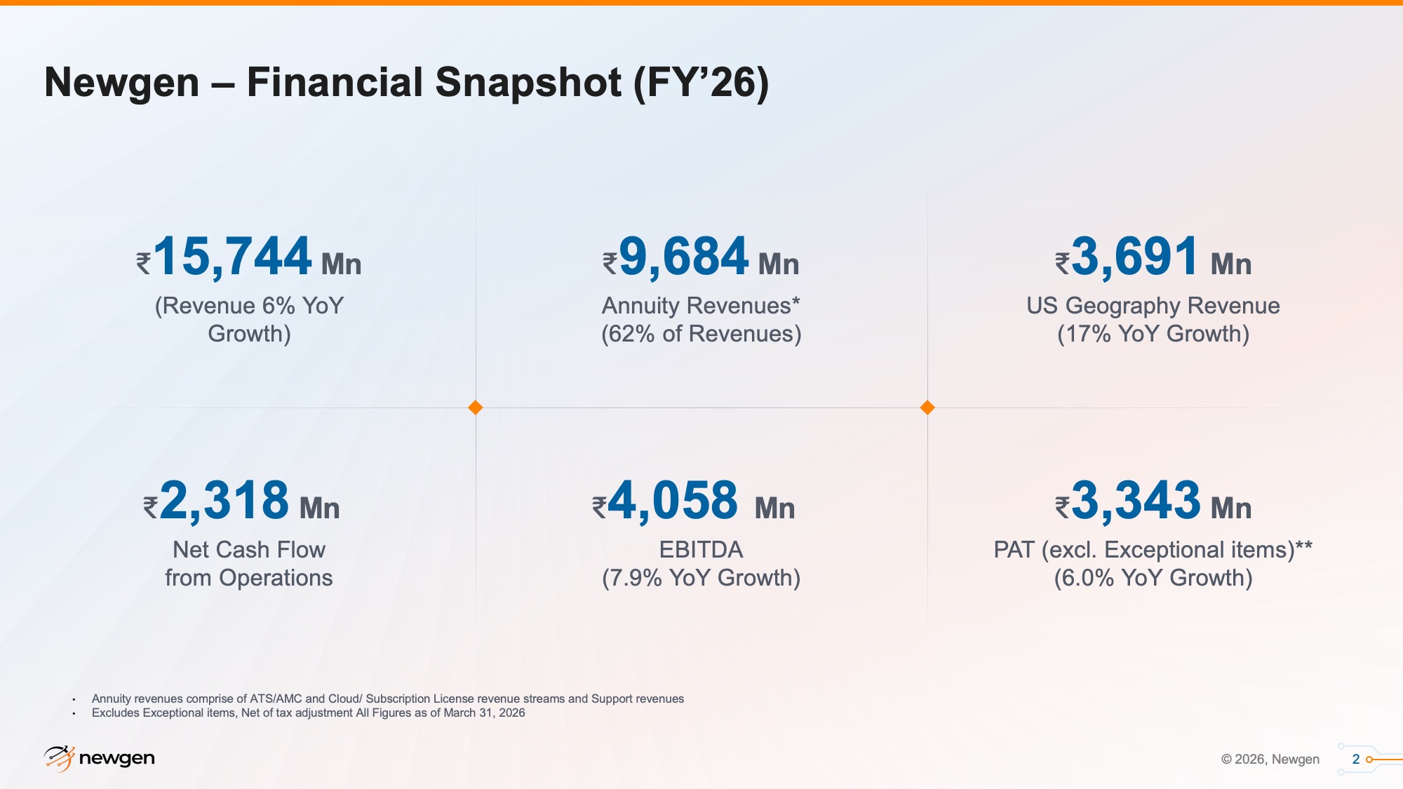 newgen-financial-snapshot-after