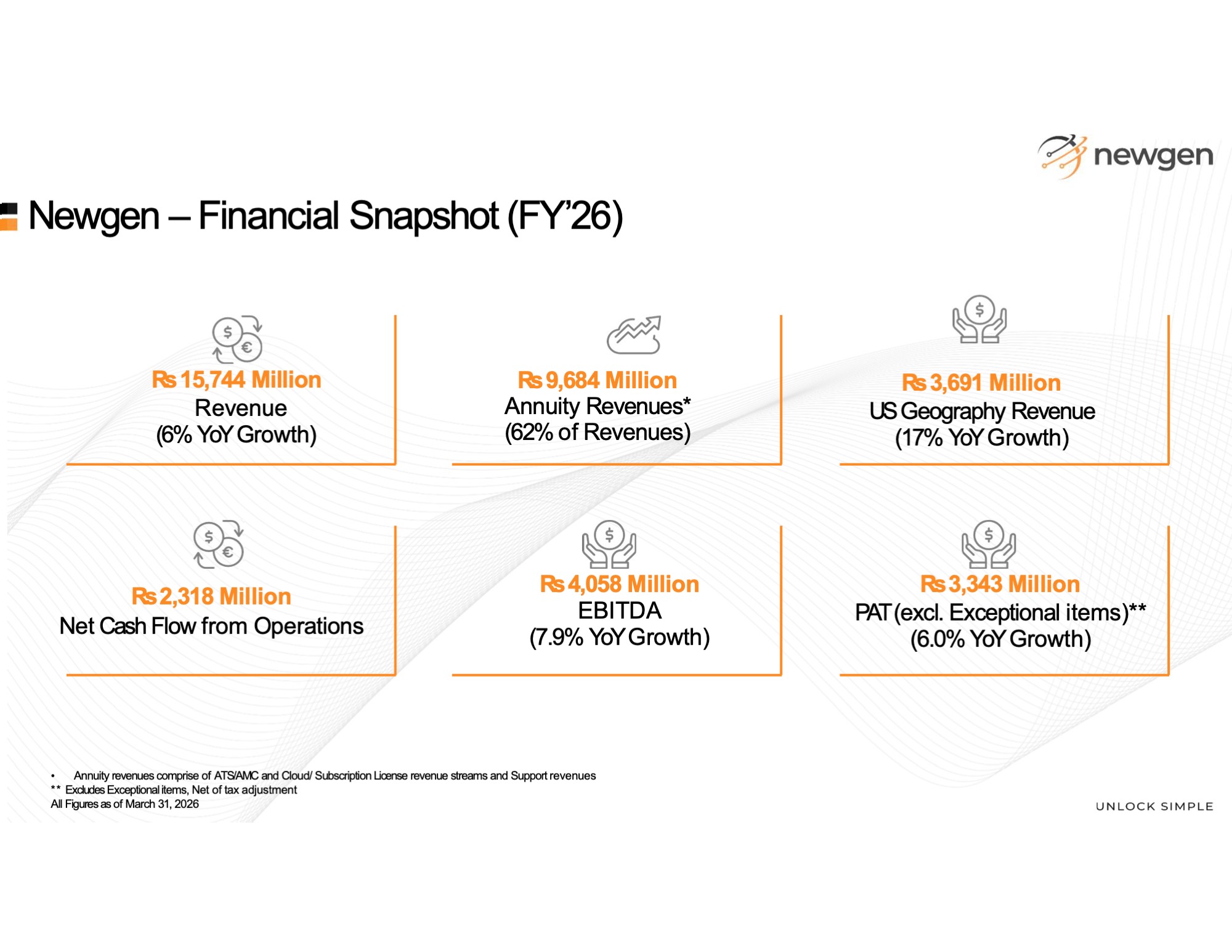 newgen-financial-snapshot-before