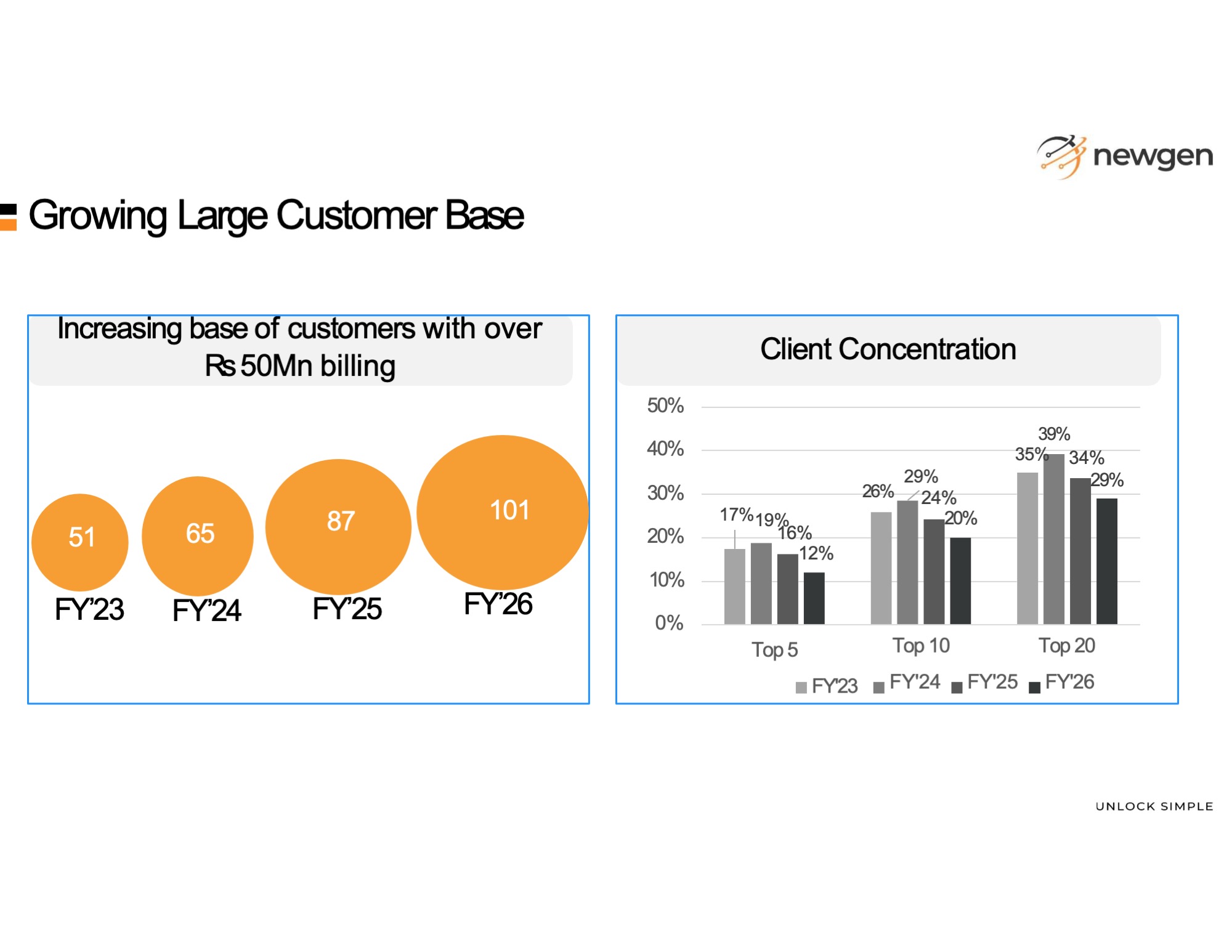 newgen-growing-large-customer-base-before newgen-growing-large-customer-base-before