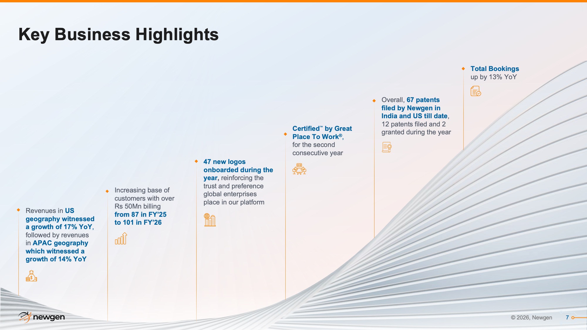newgen-key-business-hightlights-after newgen-key-business-hightlights-after