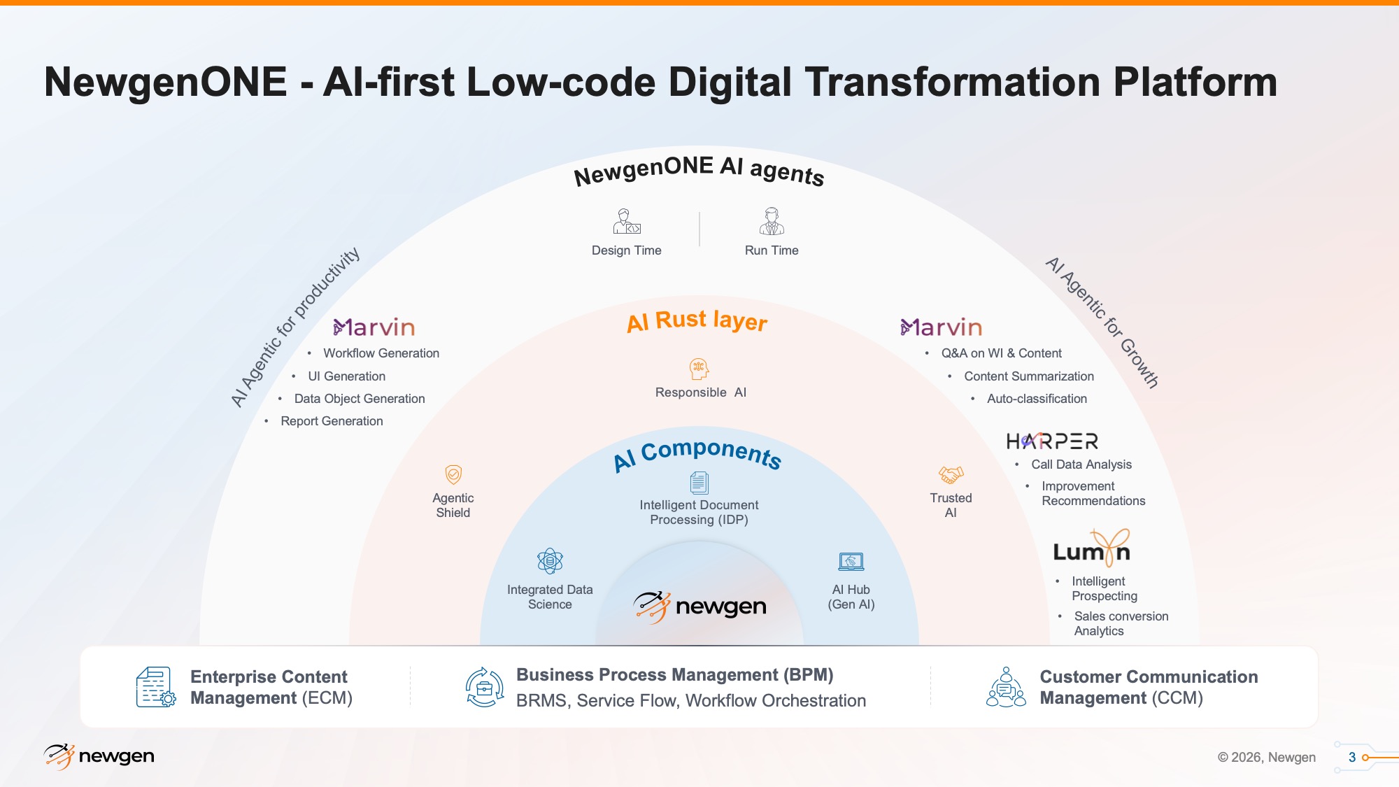 newgenone-ai-first-low-code-digital-transformation-after
