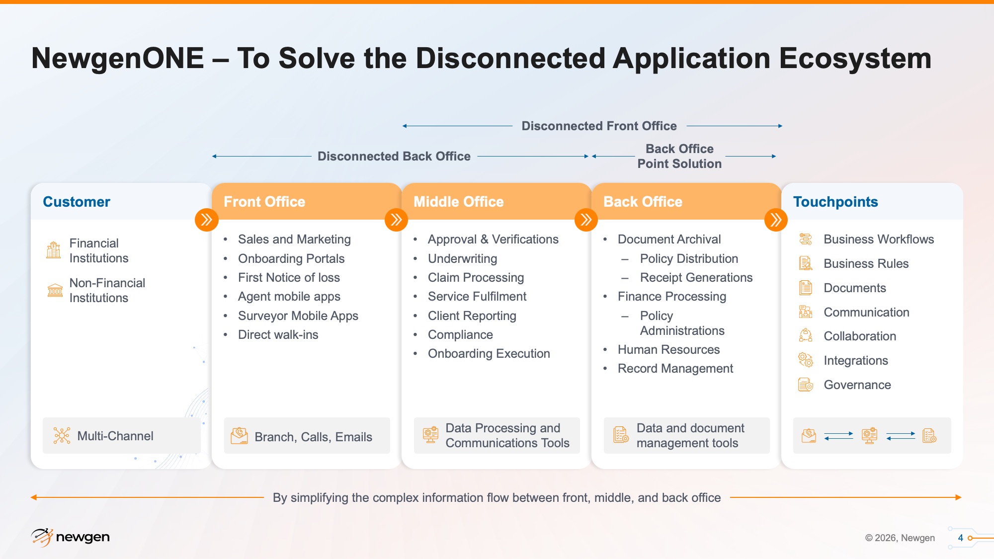 newgenone-to-solve-the-disconnected-after