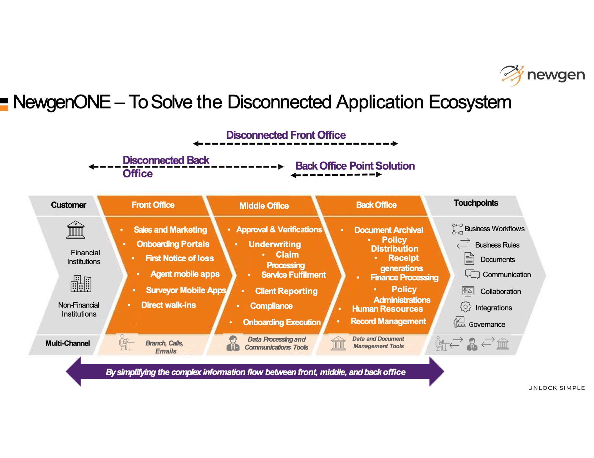 newgenone-to-solve-the-disconnected-before