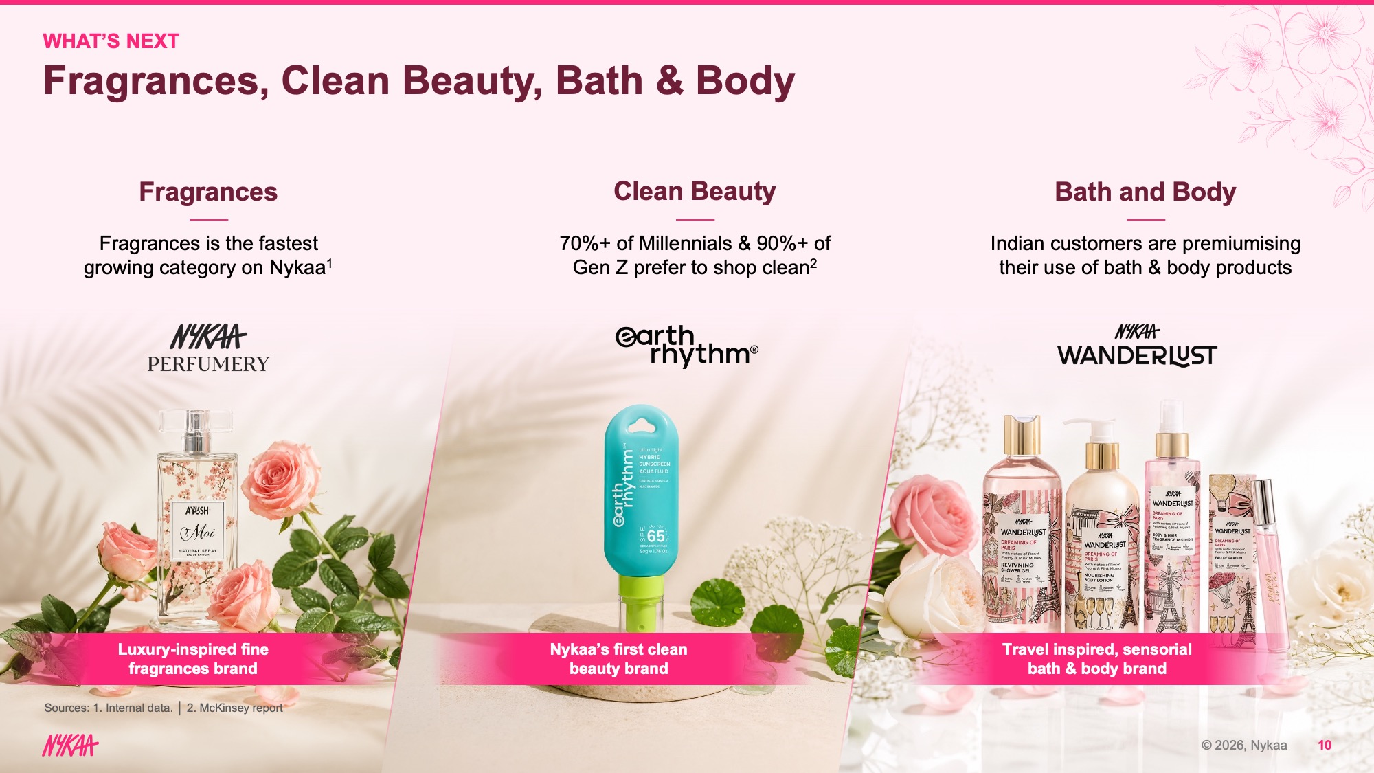 nykaa-what-next-design-concept-after What's Next slide Redesigned Nykaa future categories slide using a soft blush-pink background with a "What's Next" label in hot-pink above a bold dark headline, and three category columns (Fragrances, Clean Beauty, Bath and Body) each with a lifestyle product photograph, a brand logo, and a pink caption bar, separated by diagonal dividers with a floral accent in the upper right.