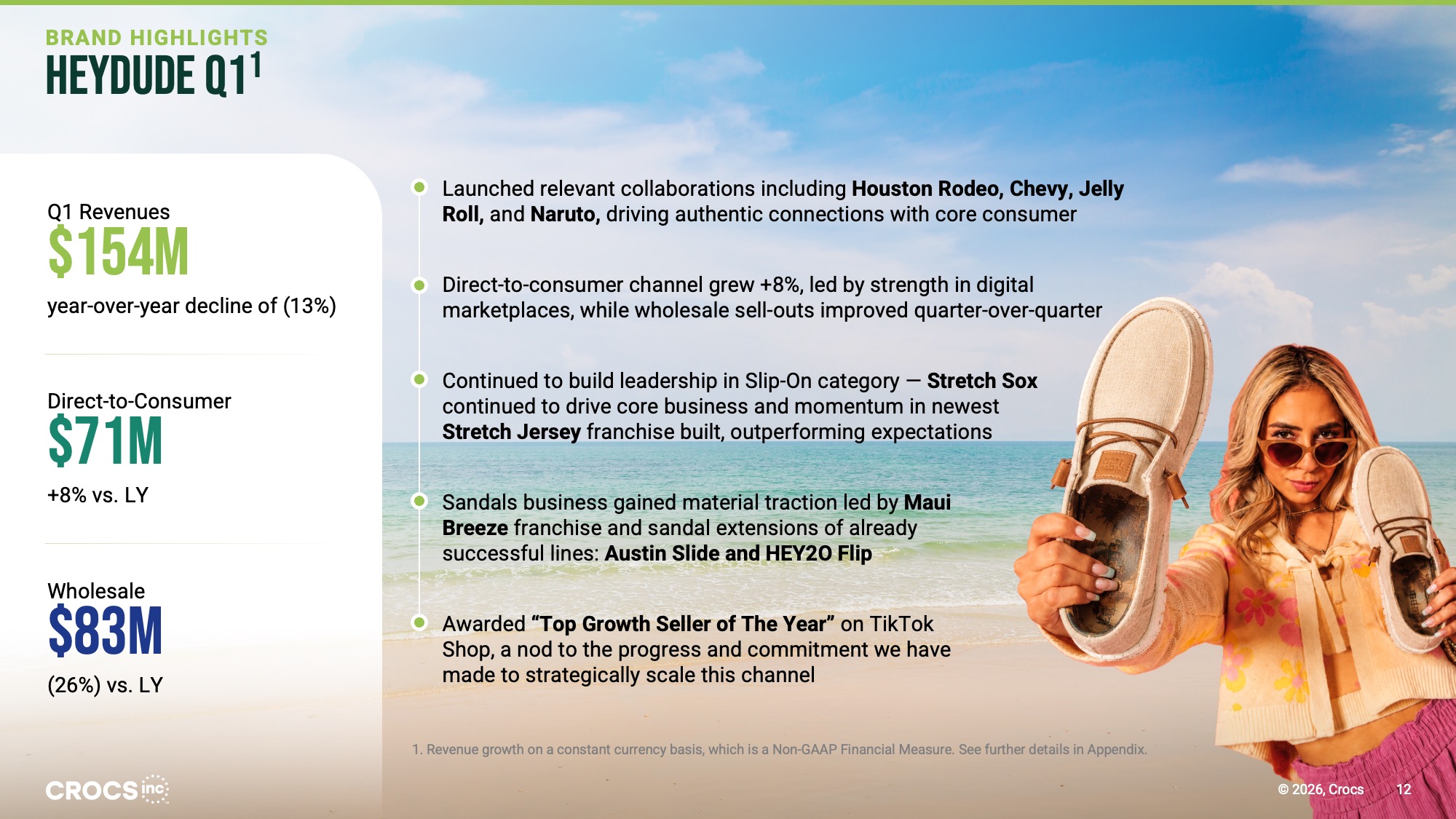 S9-HEYDUDE-Brand-Highlights-Q1-after After Redesigned HEYDUDE Brand Highlights Q1 slide using a full-bleed coastal beach photograph as the background, split into a left content panel and a right metrics panel, the left panel listing the five brand highlights as circular-bullet points in dark type on a light semi-transparent overlay, and the right panel stacking the three revenue figures ($154M, $71M, $83M) vertically in large bold display type with labels and year-over-year comparisons, alongside a cut-out campaign photograph of a woman holding a HEYDUDE shoe against the beach background.