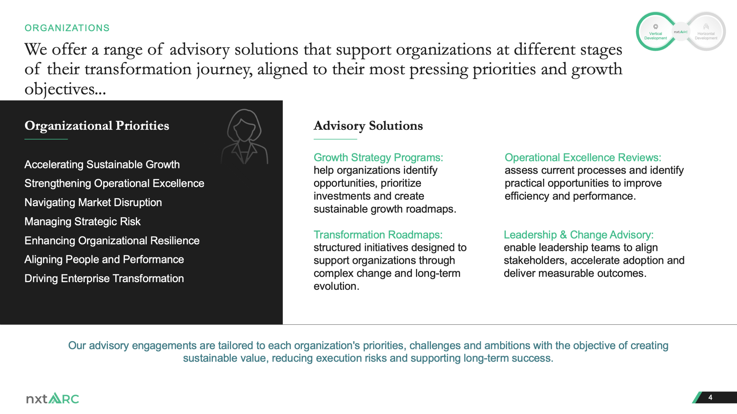 04. we-offer-a-range-of-advisory-solutions-after Redesigned nxtARC advisory solutions slide with a dark priorities panel and four clearly structured advisory service areas arranged across the page.
