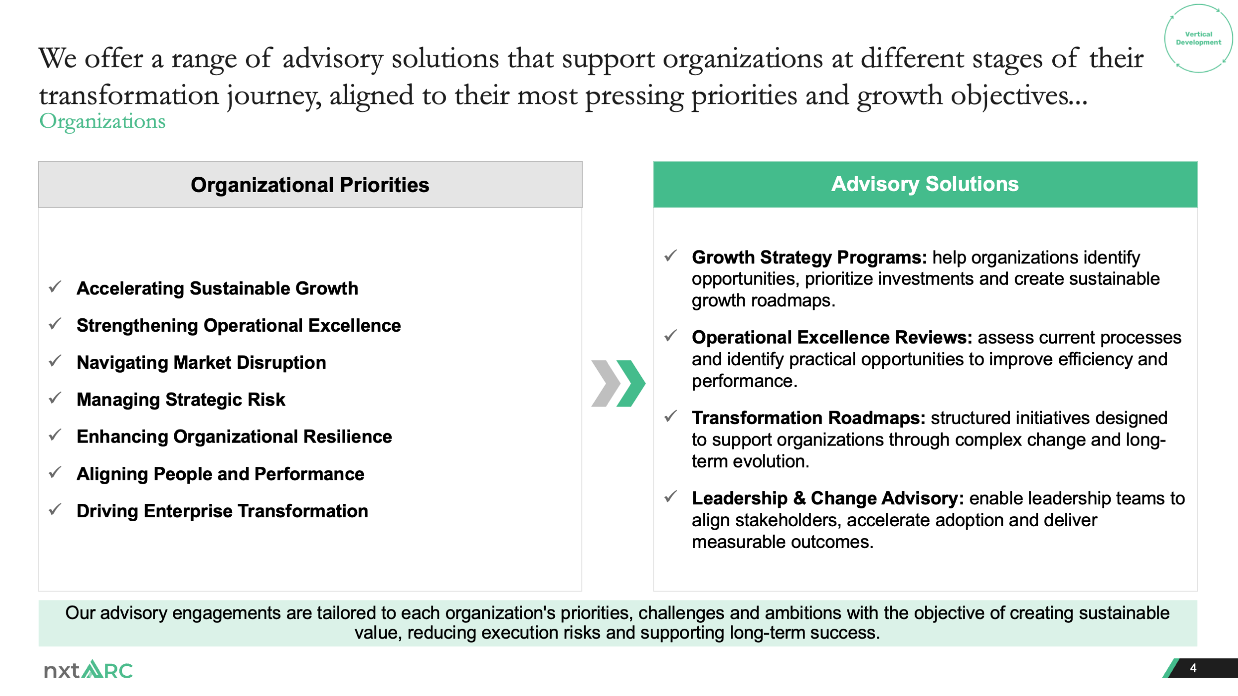 04. we-offer-a-range-of-advisory-solutions-before Before redesign of the nxtARC advisory solutions slide, showing organizational priorities and service descriptions in two large bordered boxes.