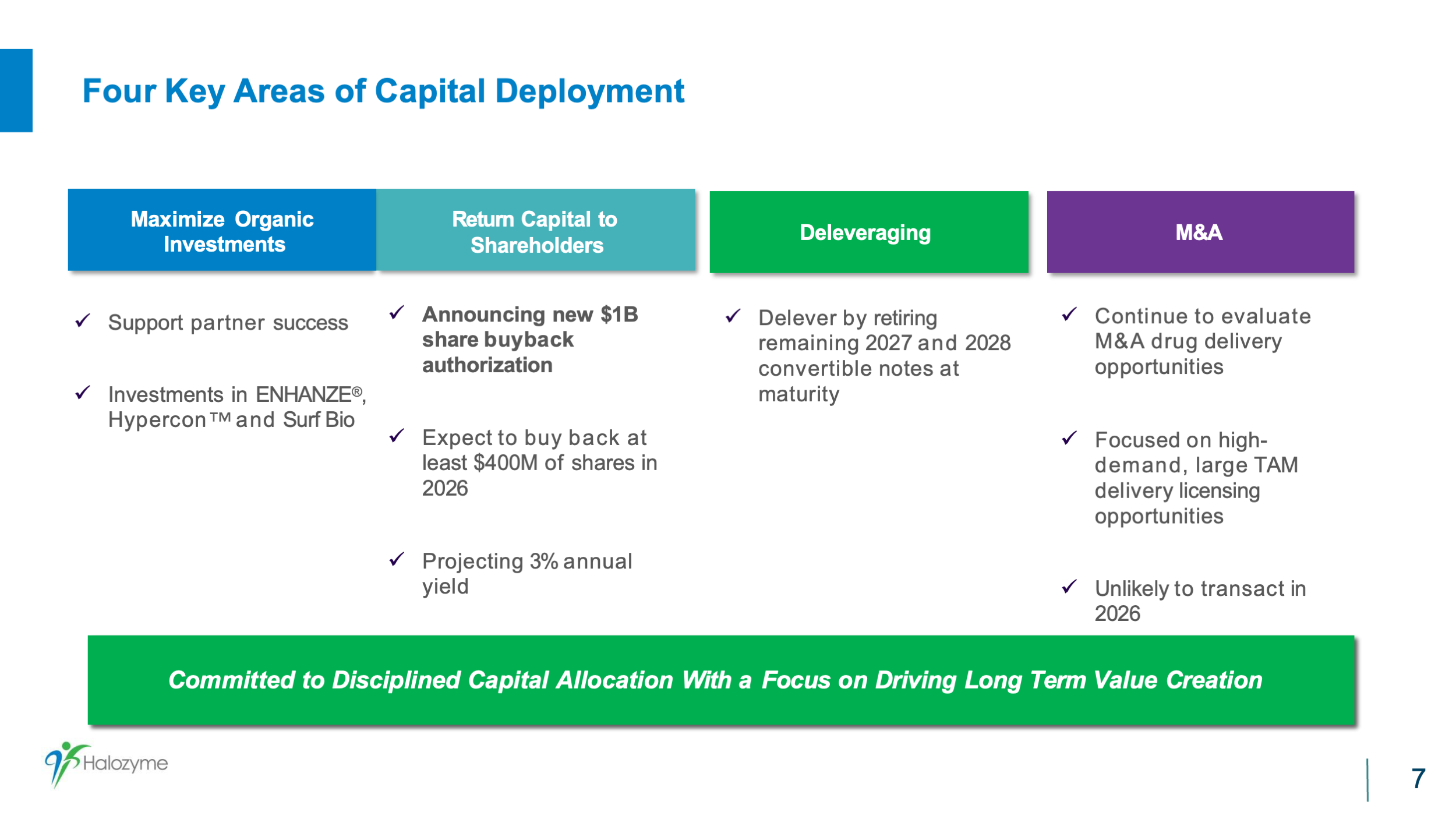 4 key areas of capital deployment-before Before Original Crocs Brand Five-Pillar Growth Strategy slide on a white background with a lifestyle background photograph of Crocs sandals partially visible behind five stacked horizontal green bar rows, each containing a numbered label and pillar name in centered dark green text, arranged in a stepped layout that progressively indents downward from left to right.