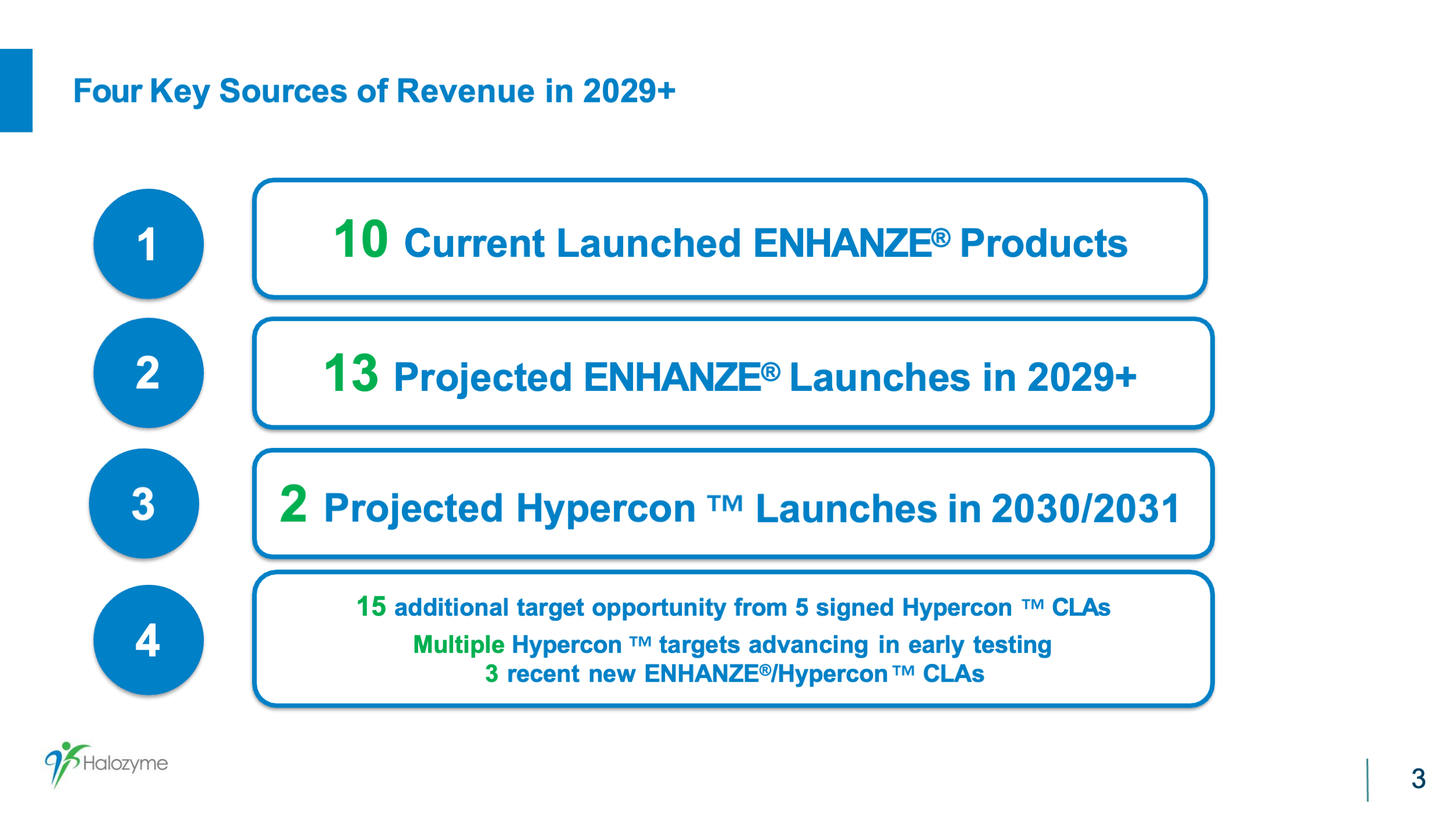 4 key sources of revenue in 2026-before Before Original Diversified Growth Flywheel slide on a white background with a circular flywheel diagram on the left half using concentric rings in green and orange with category labels and icons at four quadrants, and four horizontal stacked bar charts on the right half showing brand, product, geography, and channel revenue splits with green and blue segments and legend labels below each bar.