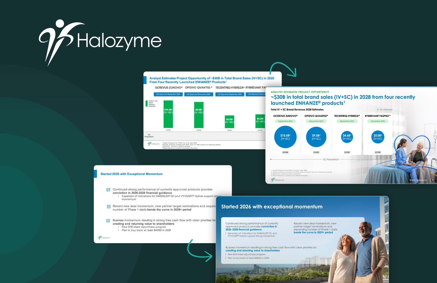 Reimagining Halozyme’s first quarter 2026 earnings deck