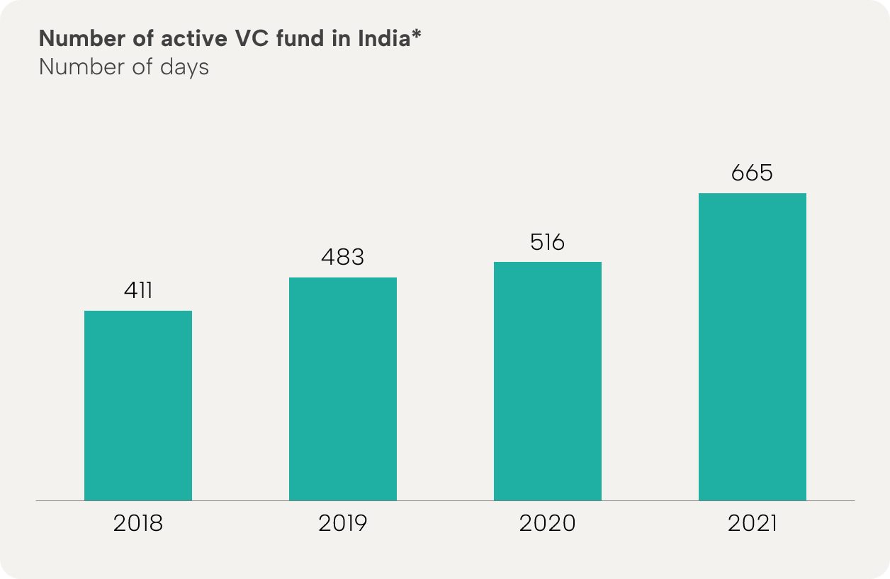 How VC fund managers can make their fund pitch stand out to LPs?